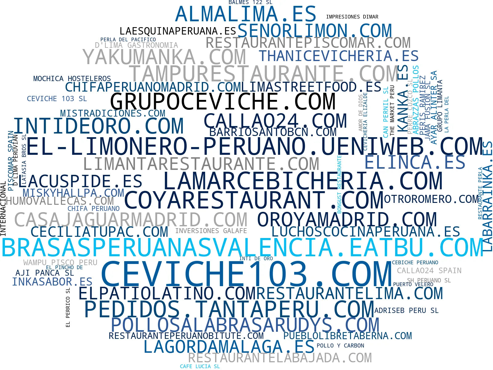 empresas españolas del sector ceviche peruano, menú del día, postres peruanos
