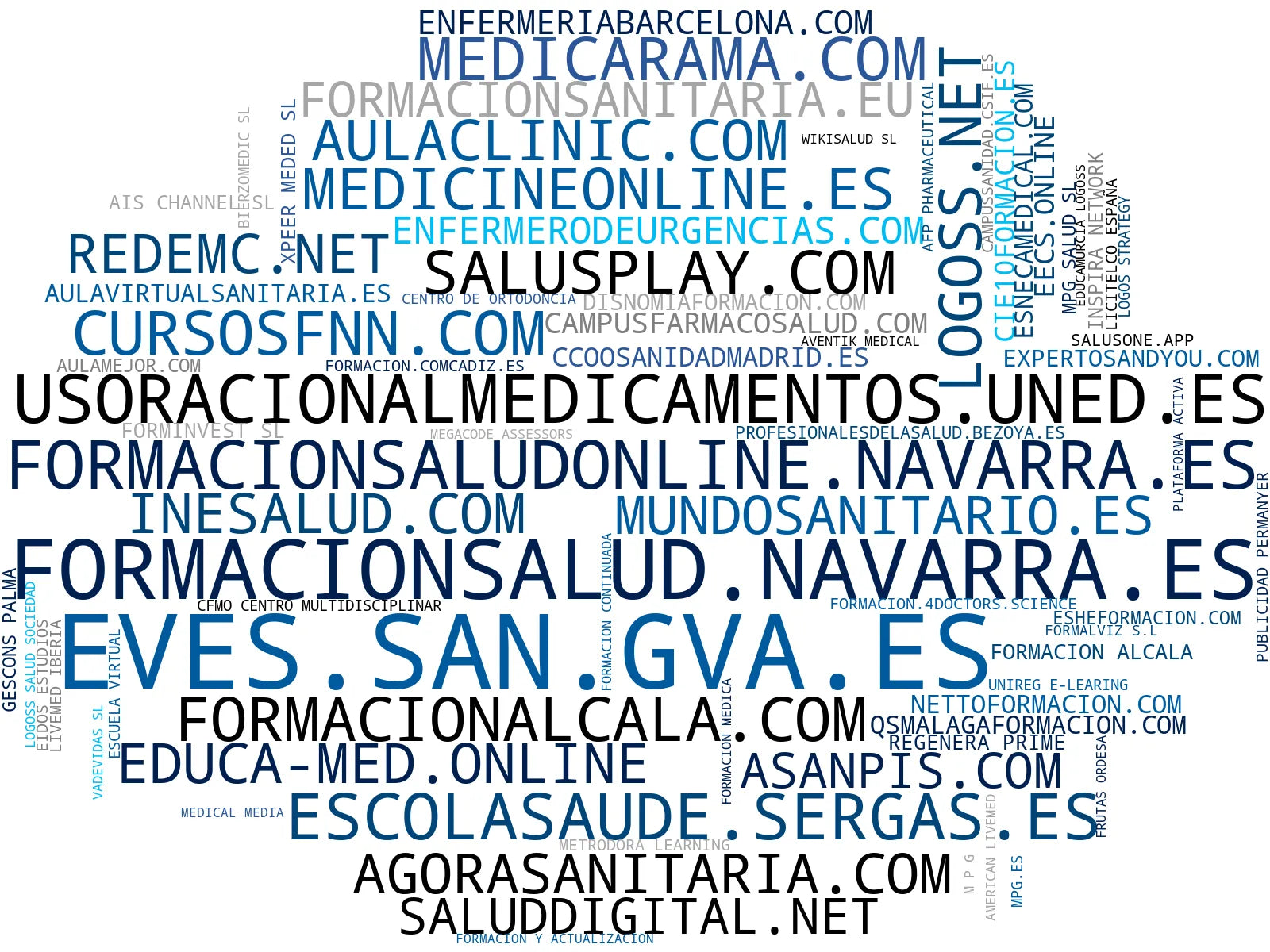 top empresas del rubro formación médica online, cursos de nutrición, capacitación sanitaria