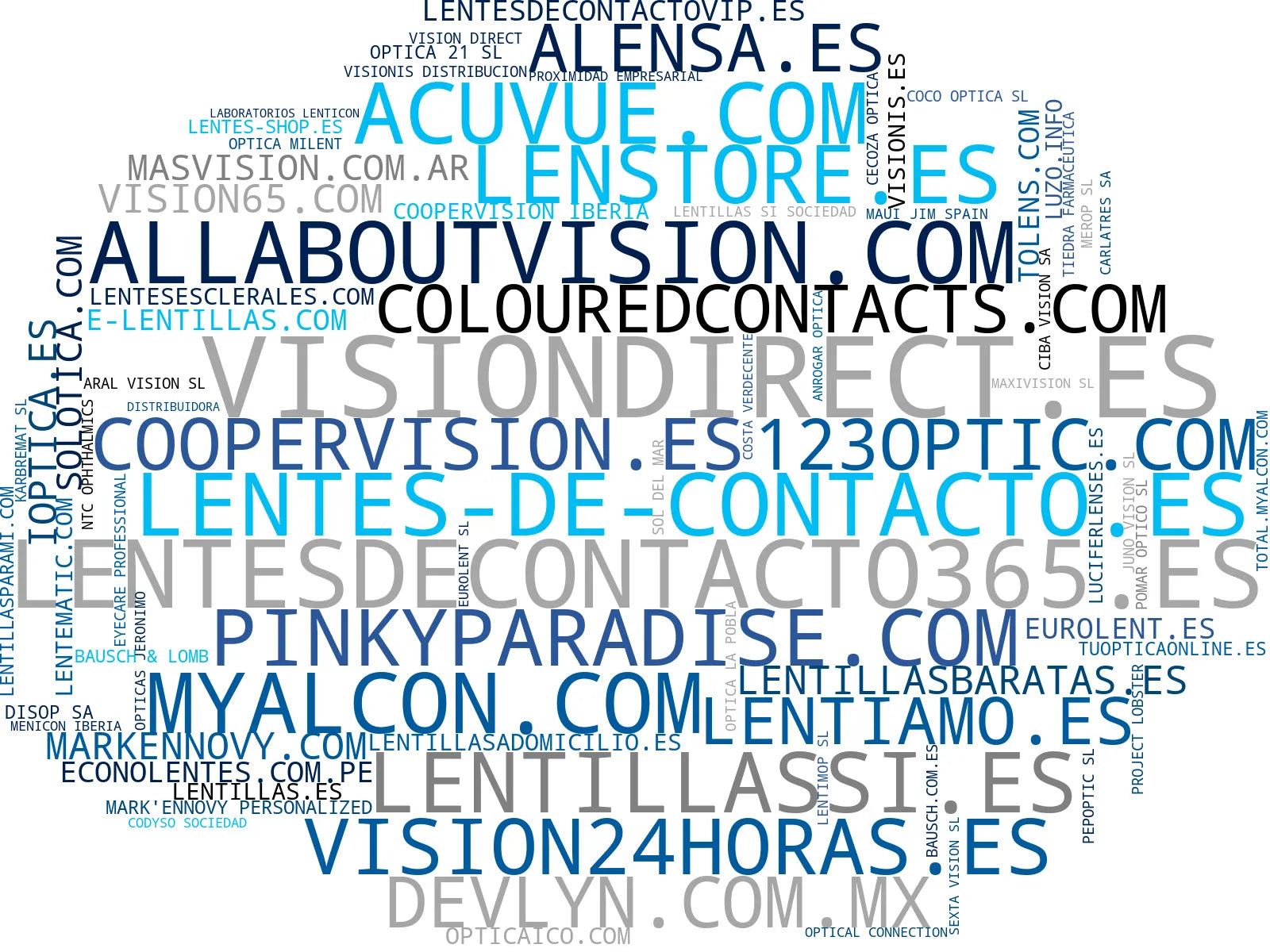 top empresas del rubro lentes de contacto, monturas gafas, lentes de contacto rígidos