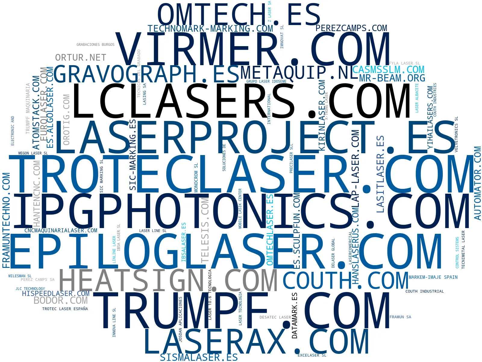 wordcloud de mercado soldadura láser industrial, láser de fibra, software control láser
