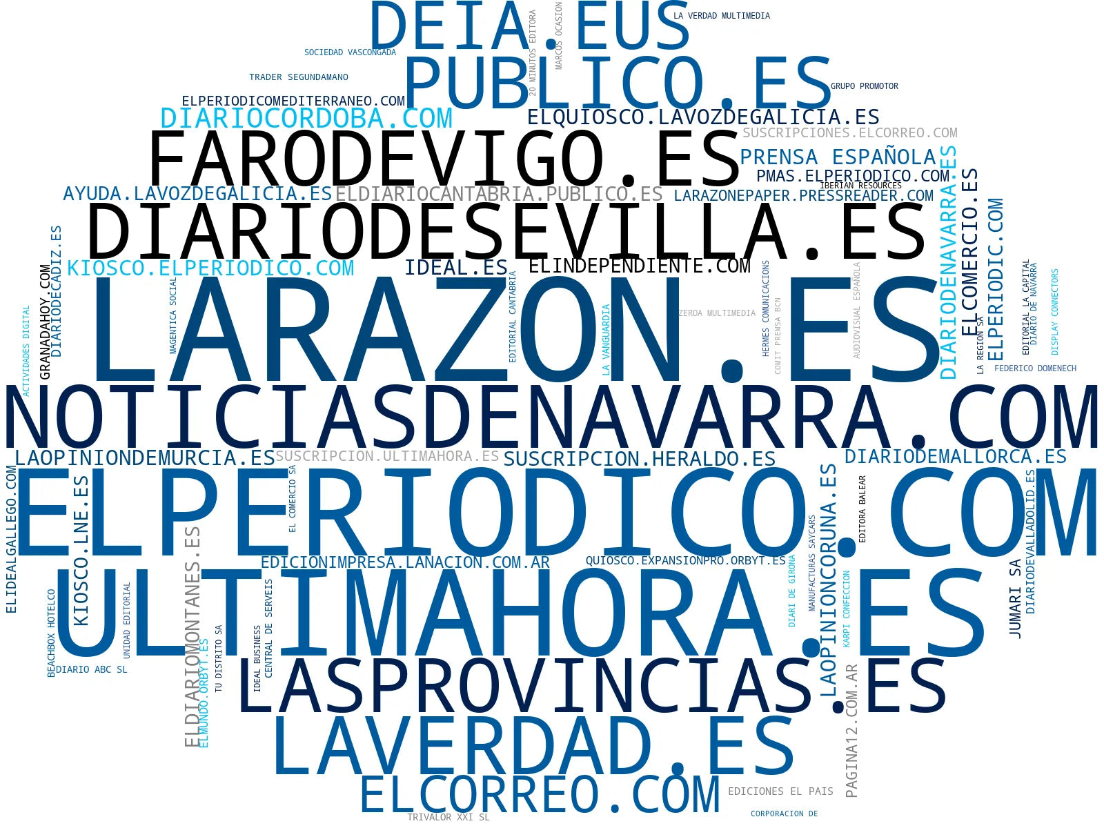 empresas mas grandes del nicho noticias locales, contenido multimedia, hemeroteca digital