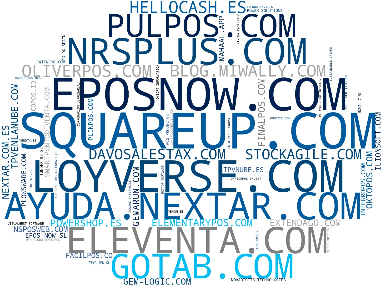 top competidores del nicho gestión de inventario, software para comercios, software de inventario