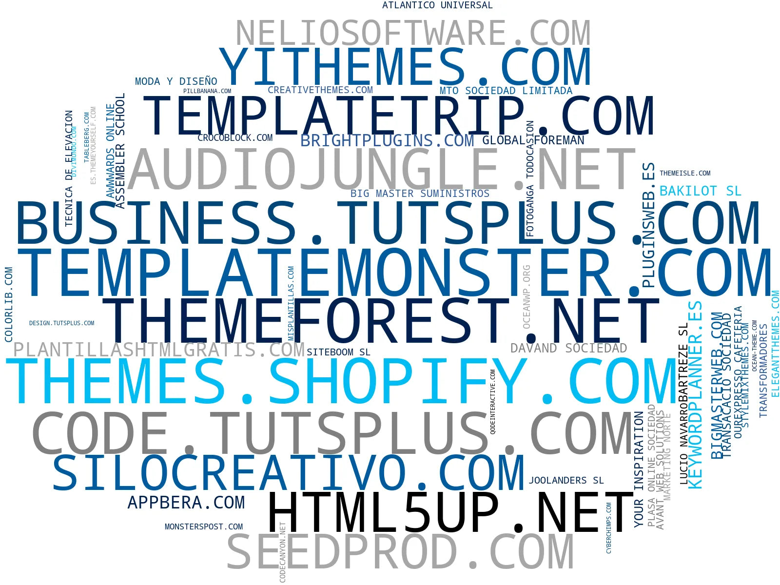 nube de conceptos temas WordPress gratuitos, plugins SEO WordPress, plantillas presentación Slides
