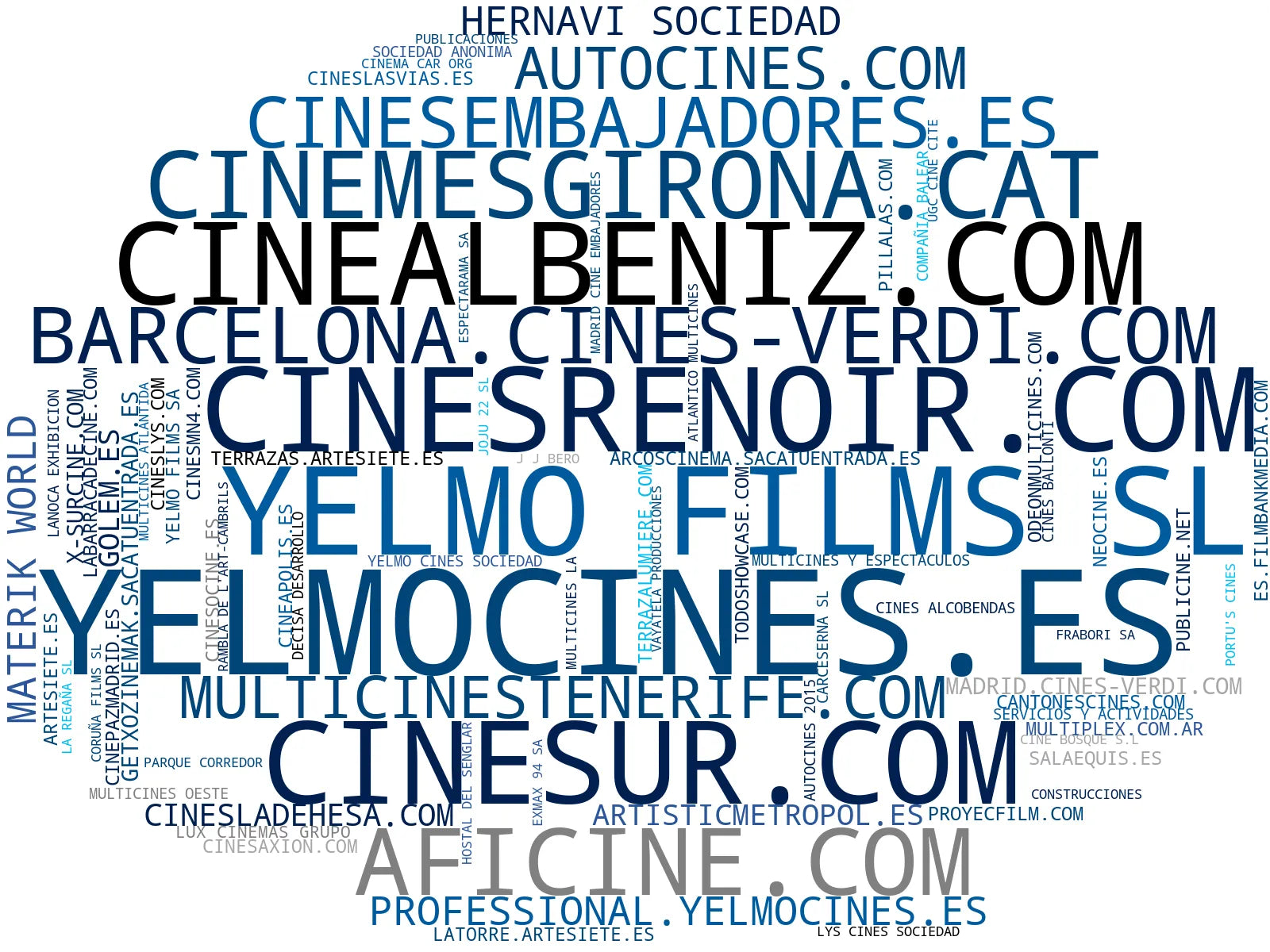 wordcloud de mercado venta de entradas, concesiones de alimentos, servicio de restauración