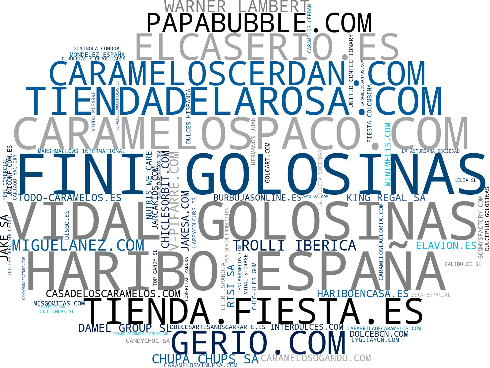 visualización de tendencias chocolates premium, confitería fina, caramelos personalizados