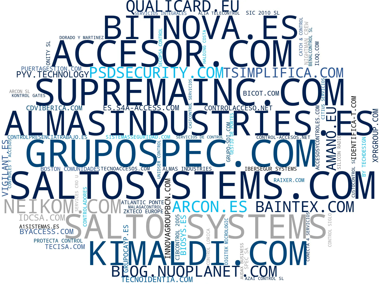 top competidores del nicho sistema de control acceso, videovigilancia CCTV, software de accesos