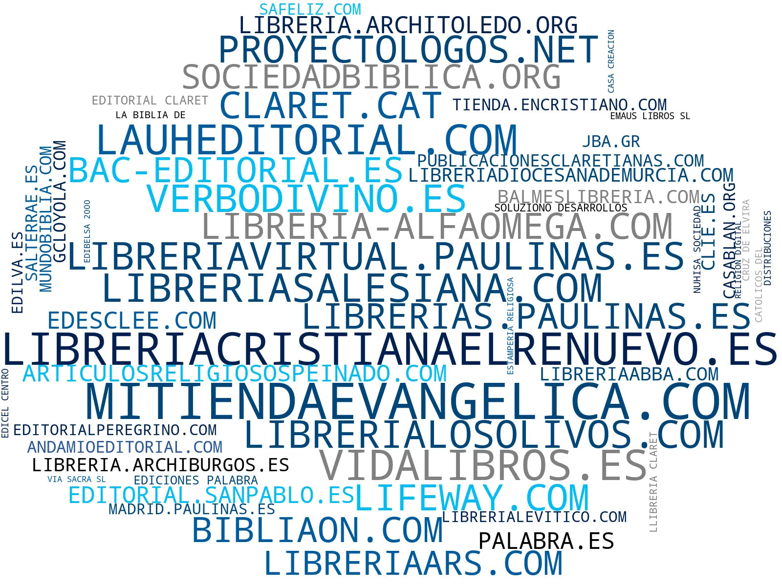 nube de conceptos libros cristianos, devocionales, revistas católicas