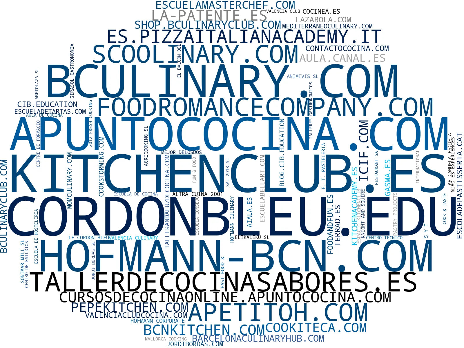 top empresas españa rubro talleres repostería, cursos de cocina online, clases de cocina