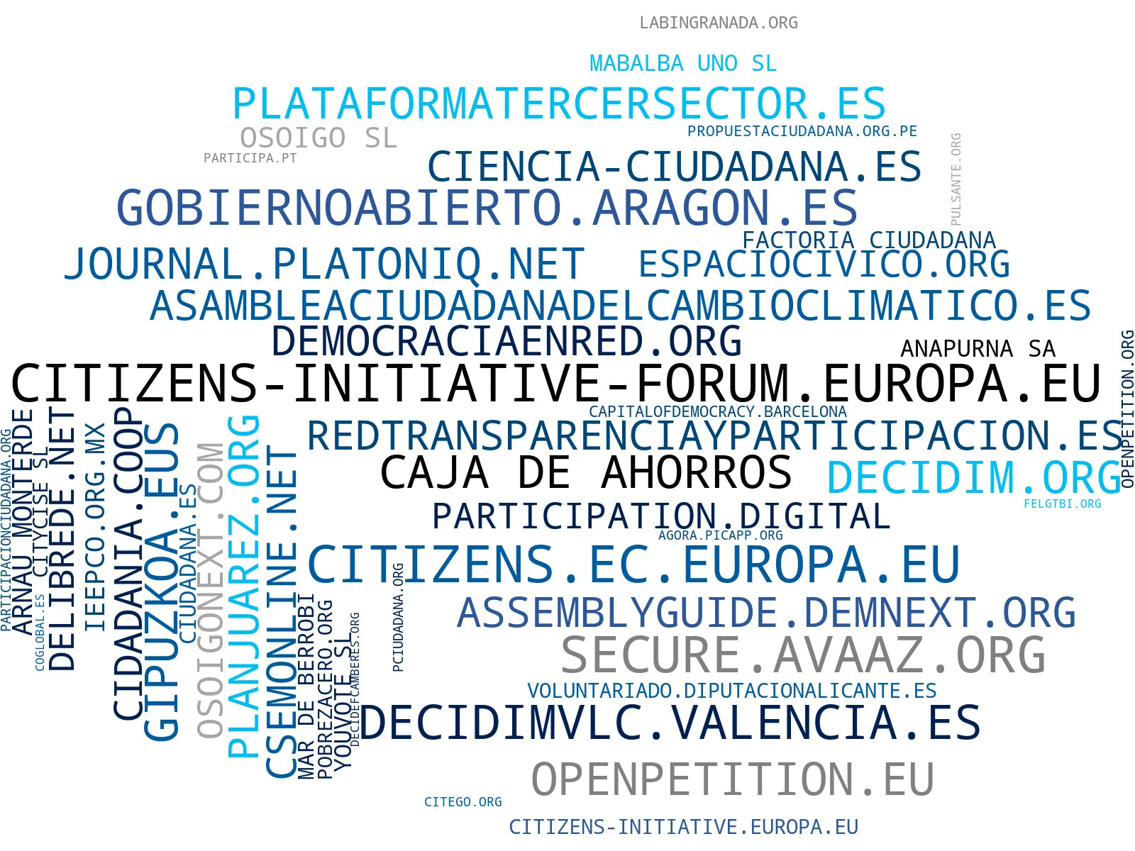 mapa de términos campañas concienciación, movilización ciudadana, activismo social