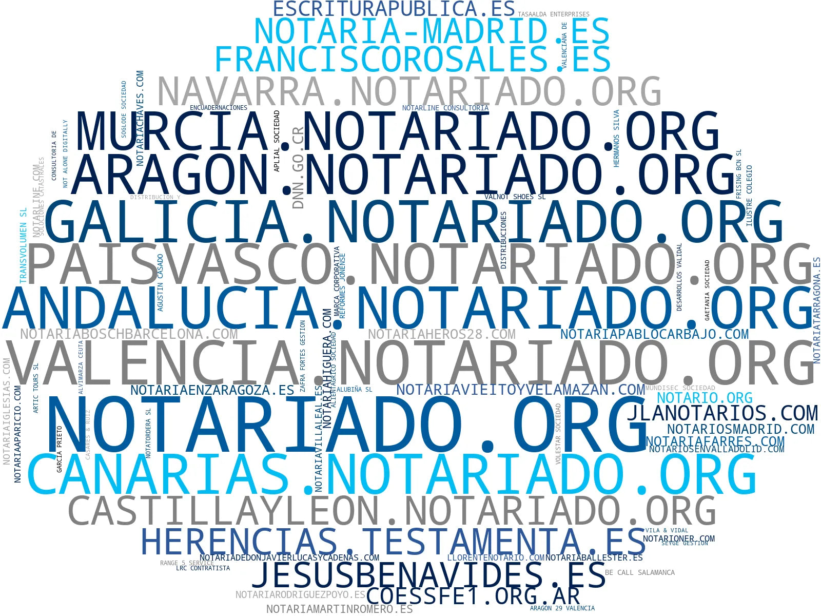 top empresas del rubro actos notariales, gestión de herencias, constitución de sociedades