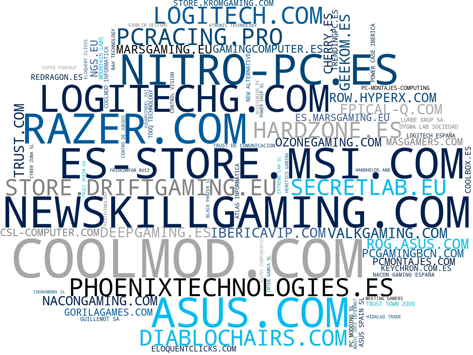 top competidores del nicho ratón gaming, escritorio gaming, accesorio gaming