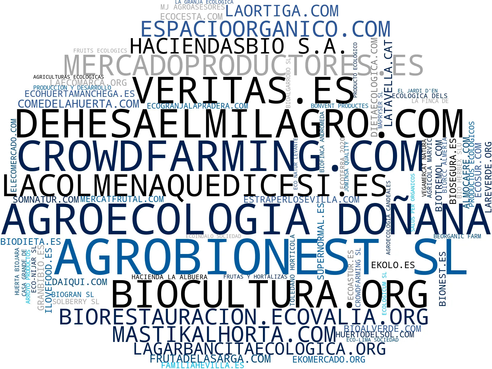 empresas españolas del sector frutas orgánicas, cosmética natural, productos veganos