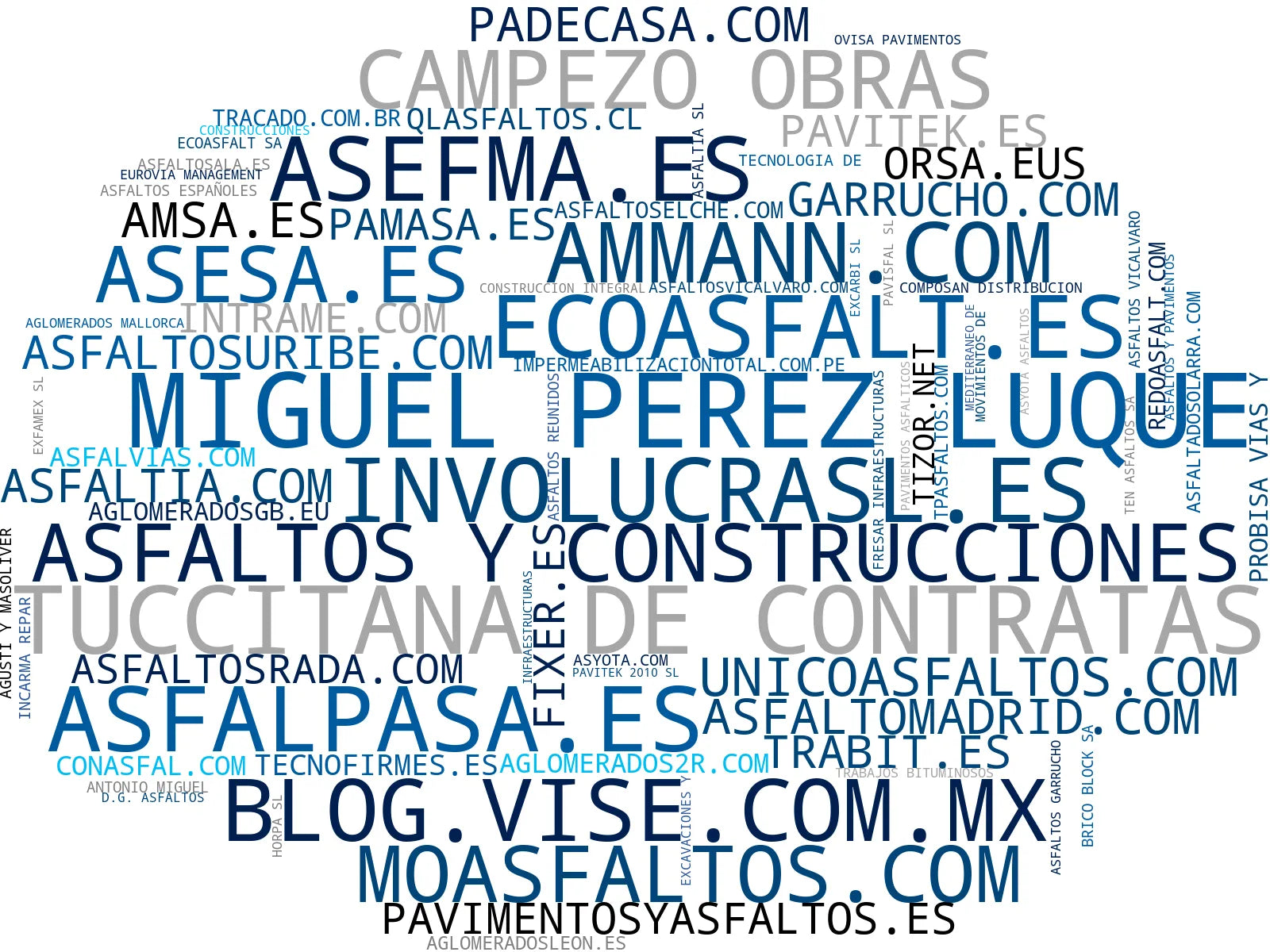 visualización de tendencias mezclas asfálticas, mantos asfálticos, asfalto en frío