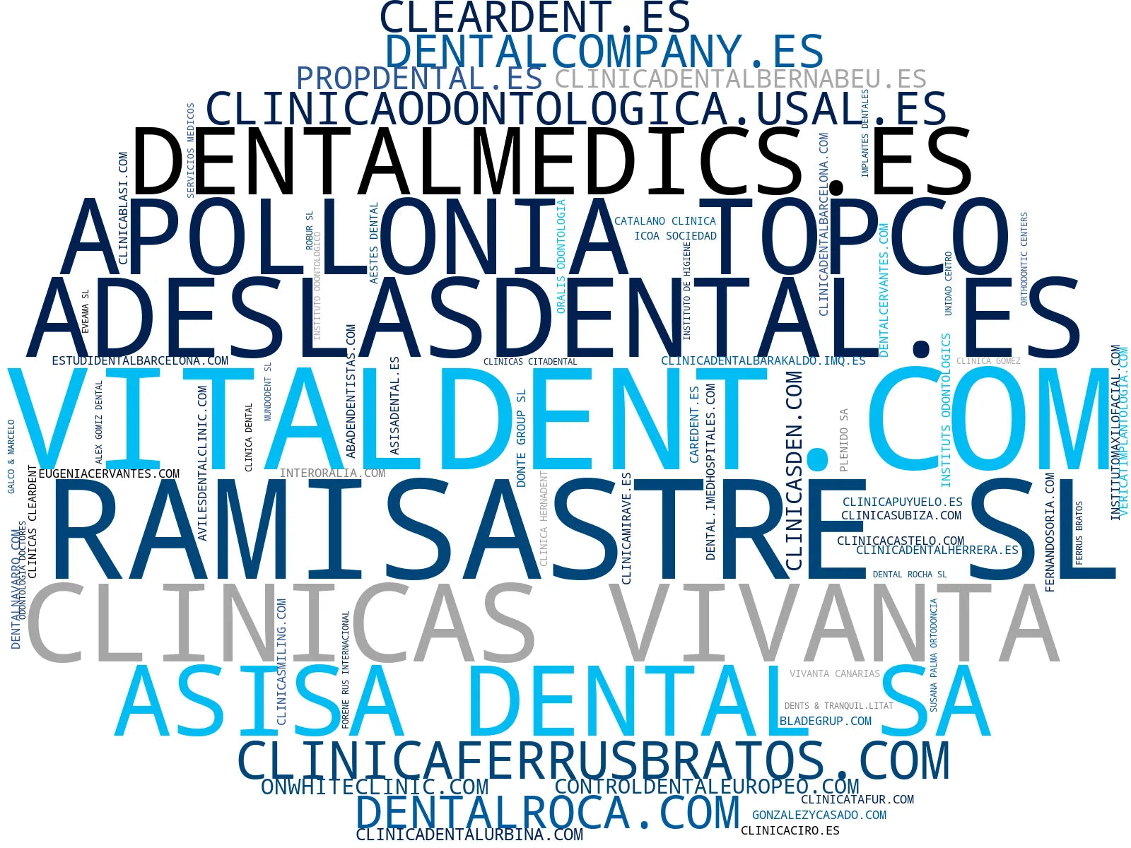 nube de conceptos estética dental, endodoncia, implantología dental