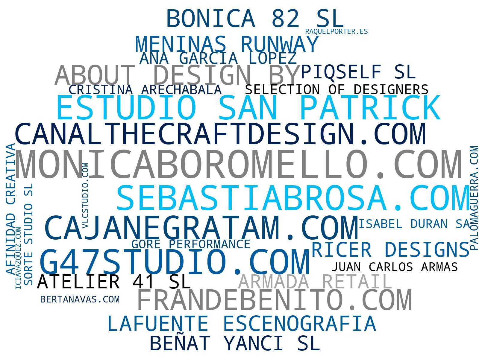 mapa de términos diseño de moda, visual merchandising, creación de colecciones
