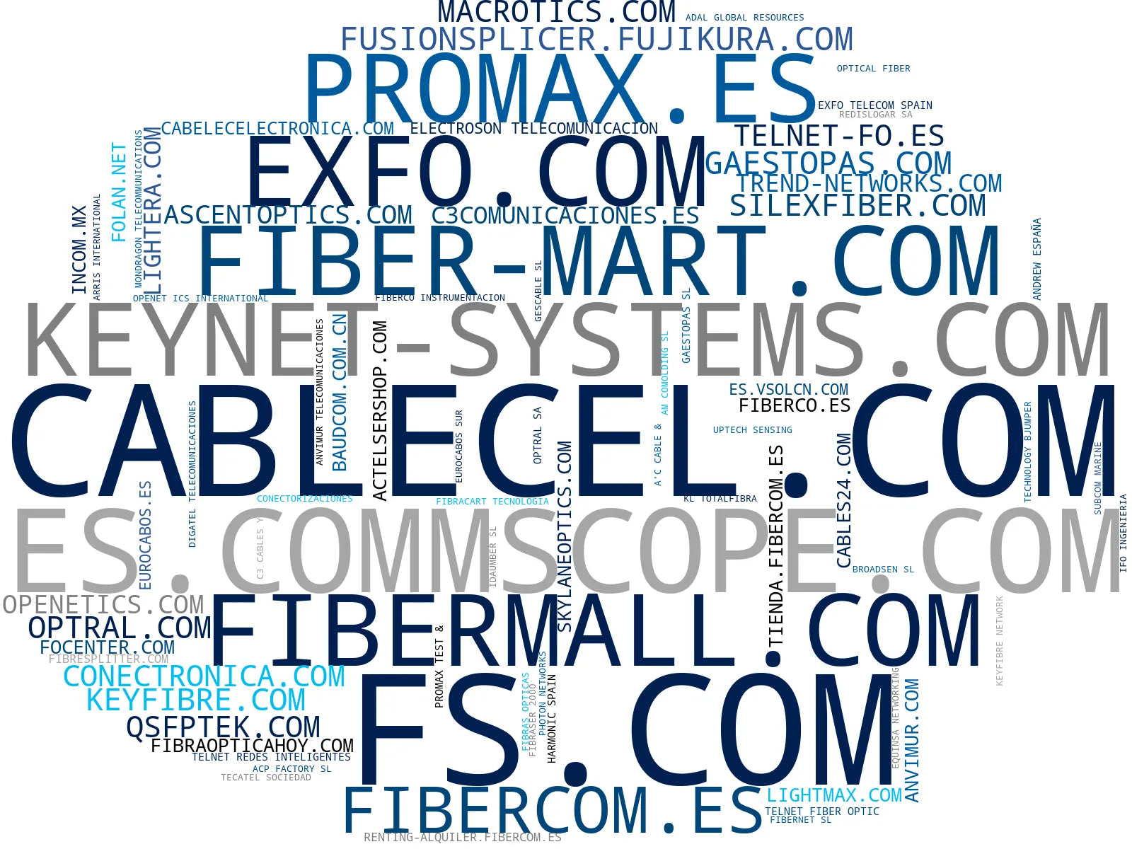 empresas españolas del sector cableado estructurado, accesorios fibra óptica, instrumentación fibra