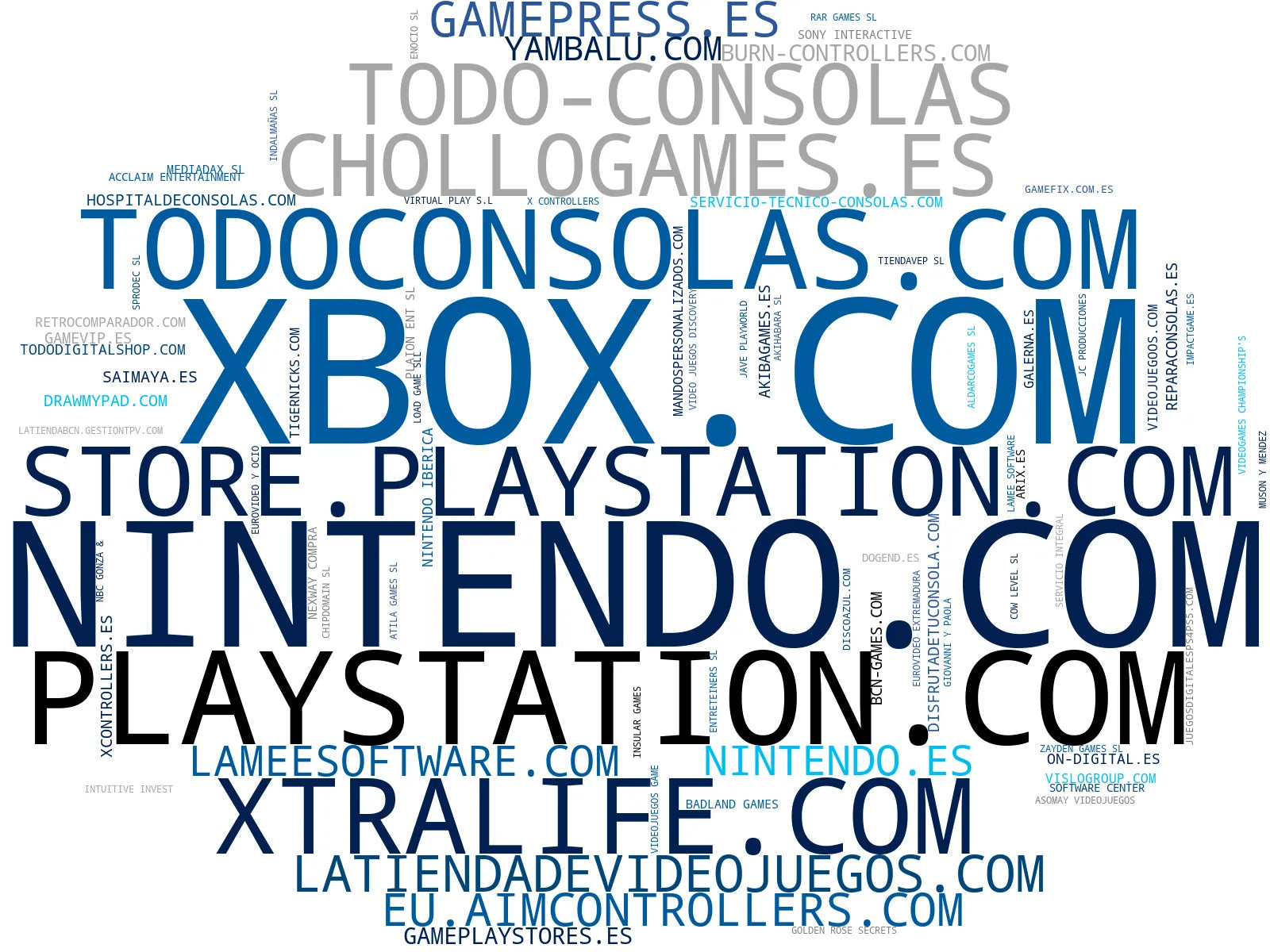 nube de conceptos consolas videojuegos, accesorios consola, reparación consolas