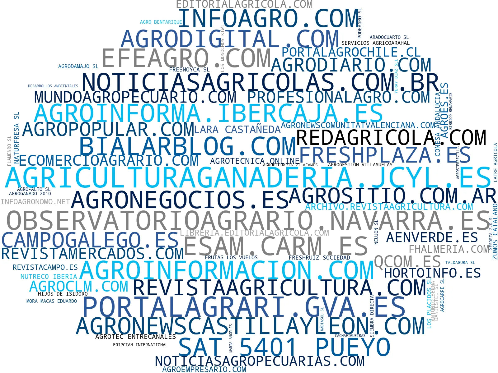 top competidores del nicho información de mercado agro, datos estadísticos agrícolas, podcasts sector agro