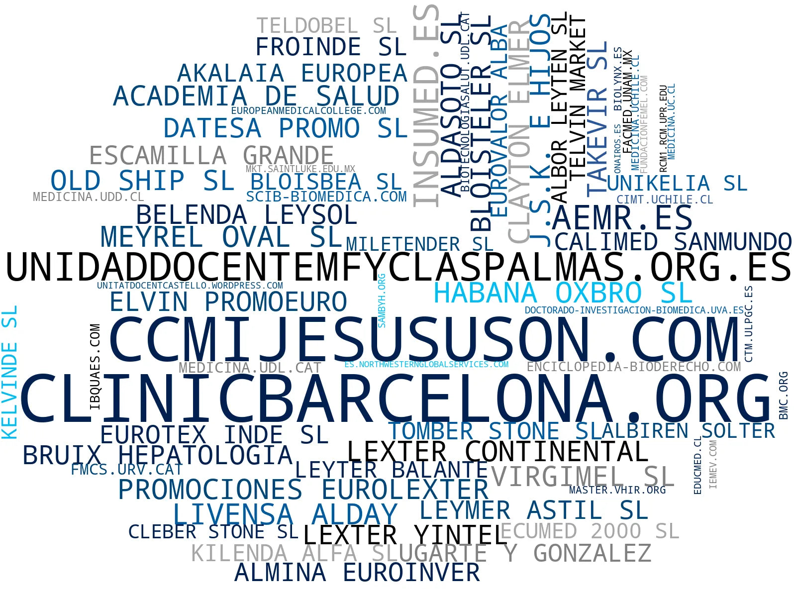 wordcloud de mercado cursos de medicina, programas de residencia, educación universitaria medicina