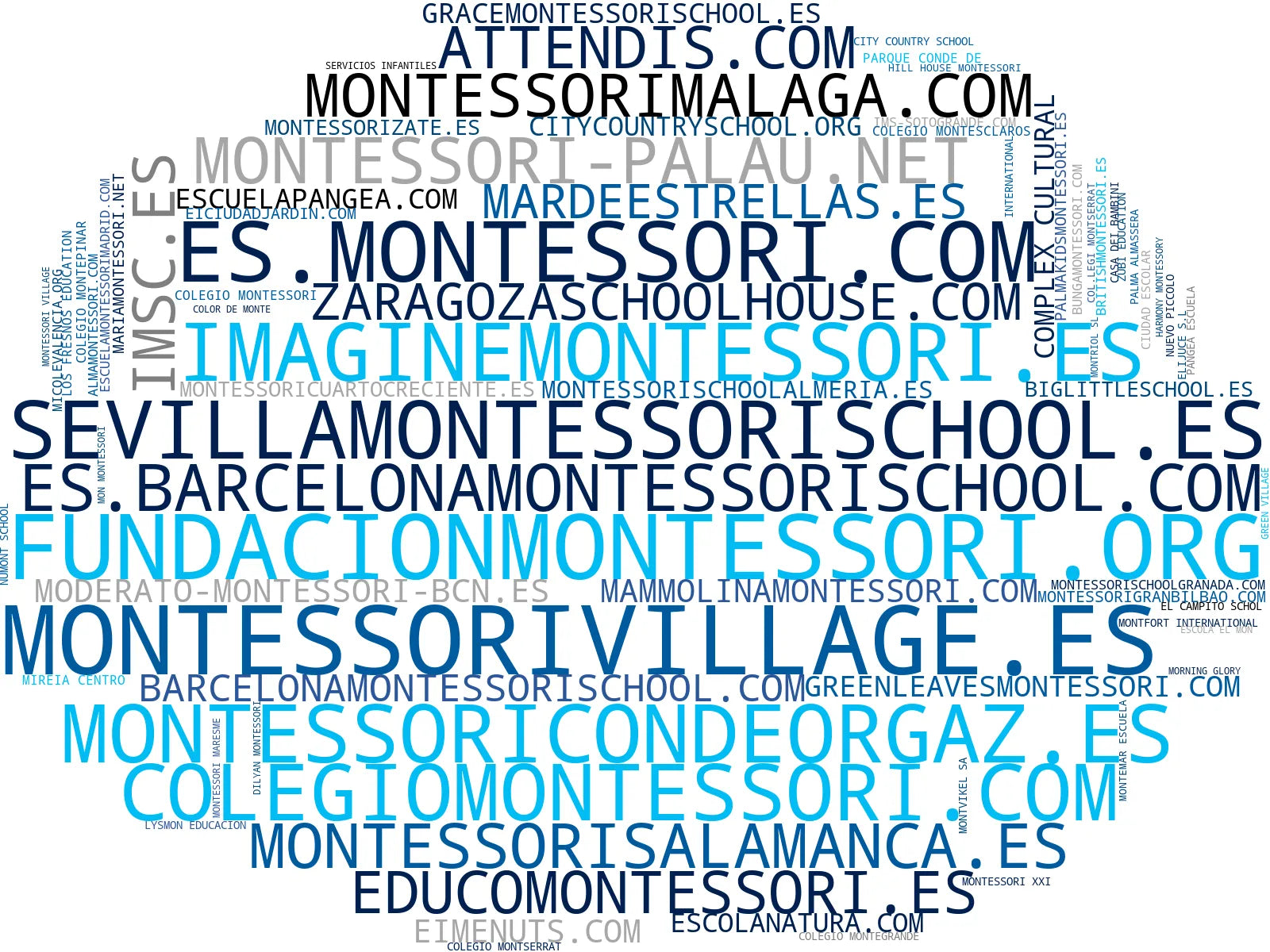 wordcloud de mercado educación infantil Montessori, campamento verano Montessori, educación bilingüe
