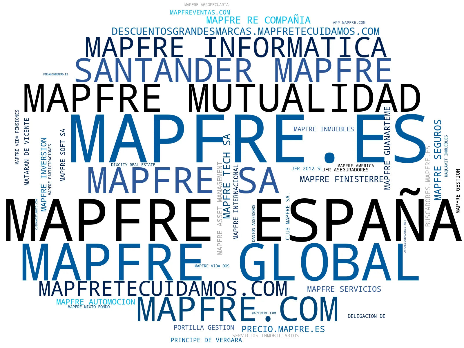 visualización de tendencias seguros de hogar, seguros de negocio, seguros de viaje