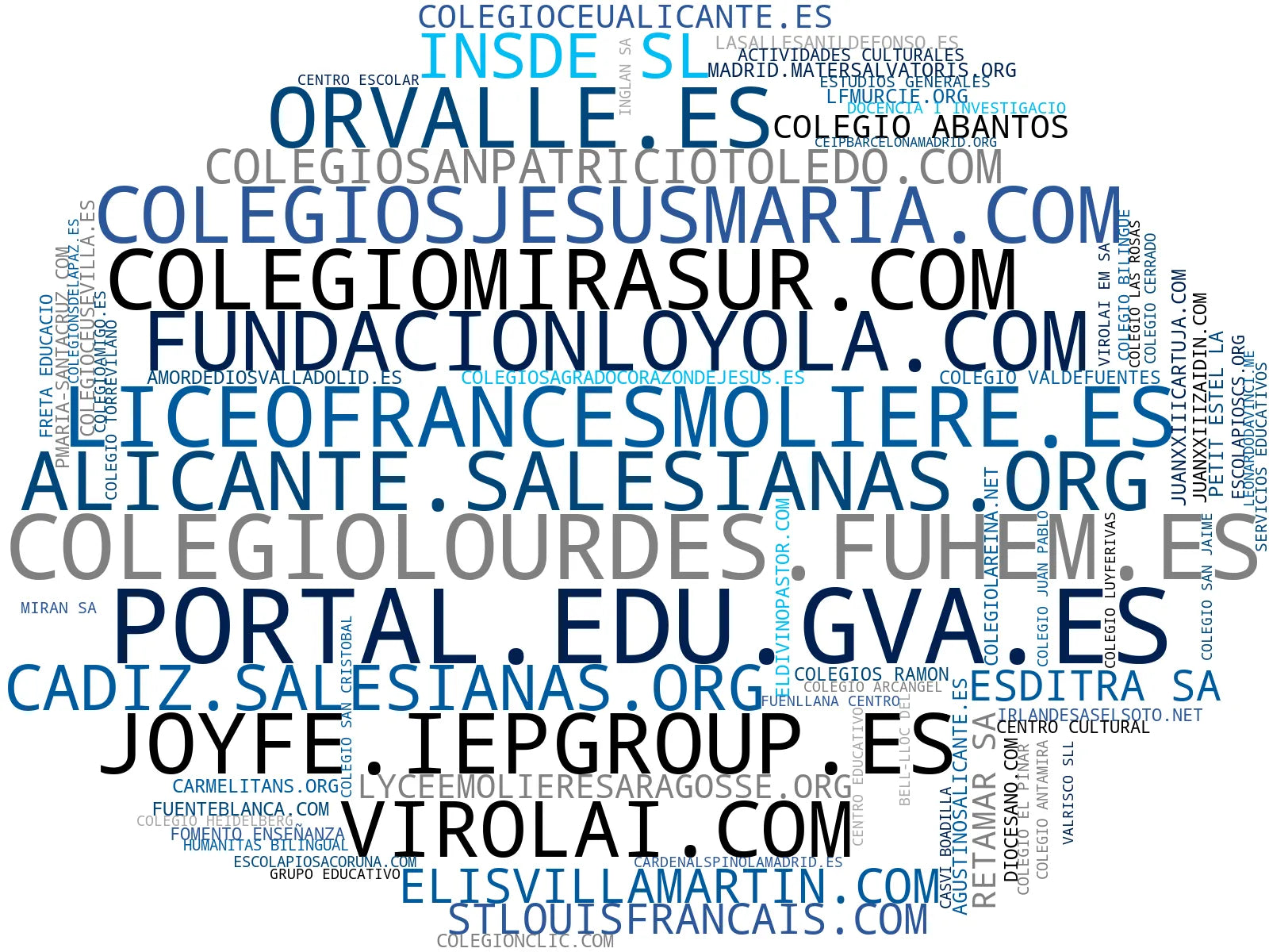 nube de conceptos educación secundaria, educación inicial, comedor escolar