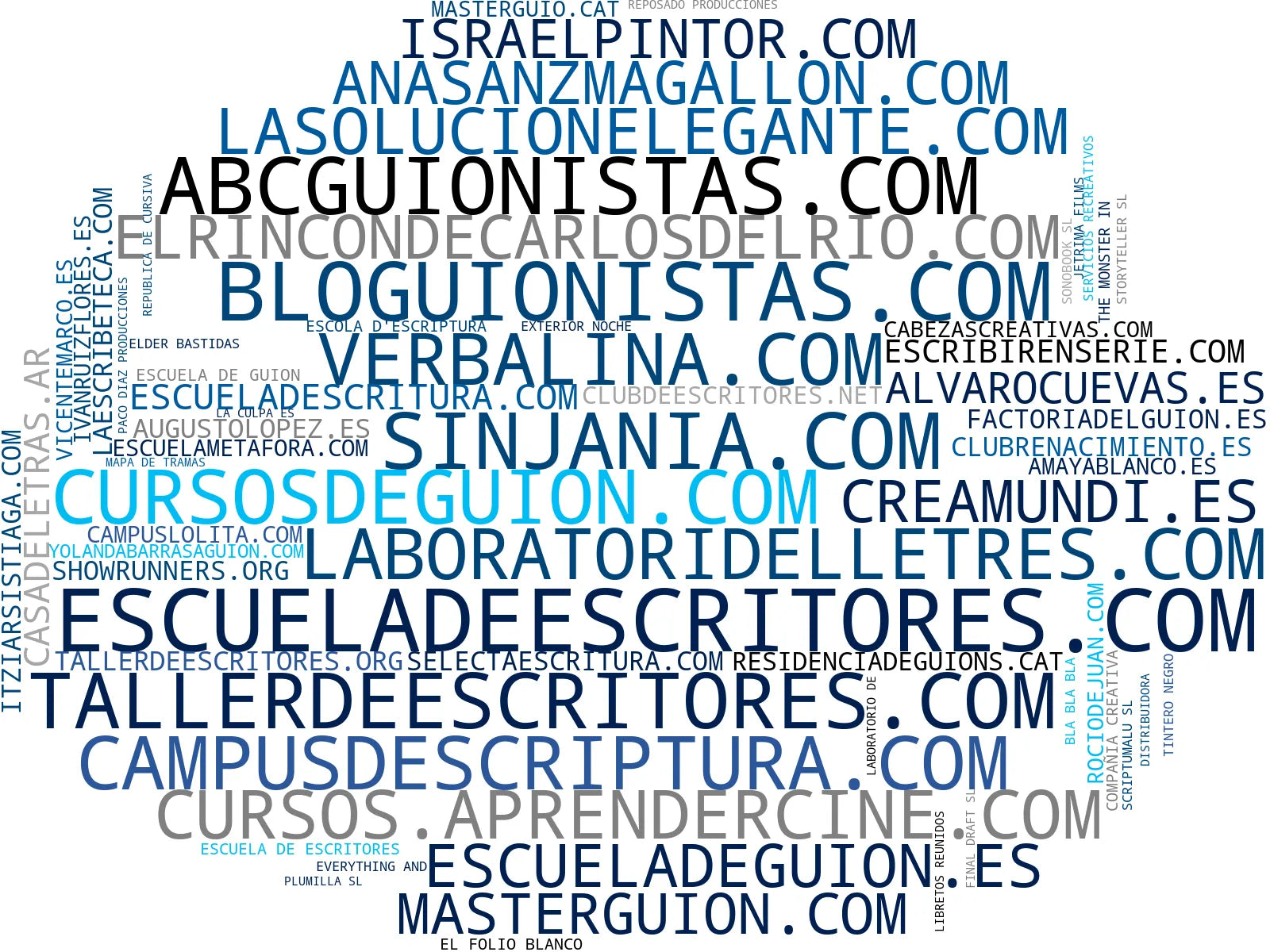 empresas mas grandes del nicho cursos guionismo, curso novela romántica, taller escritura creativa