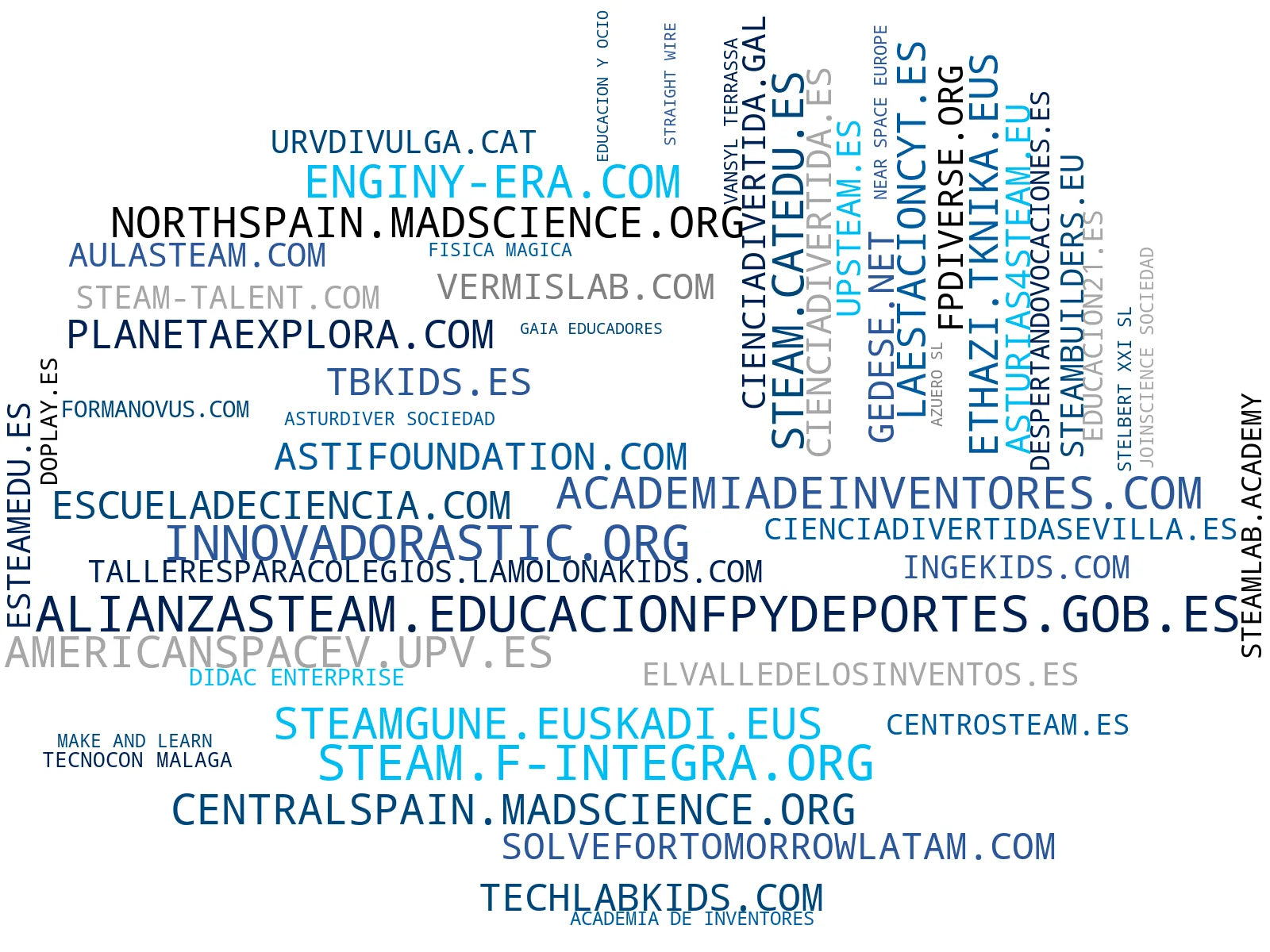 top competidores del nicho actividades extraescolares, recursos educativos STEAM, campamentos de verano