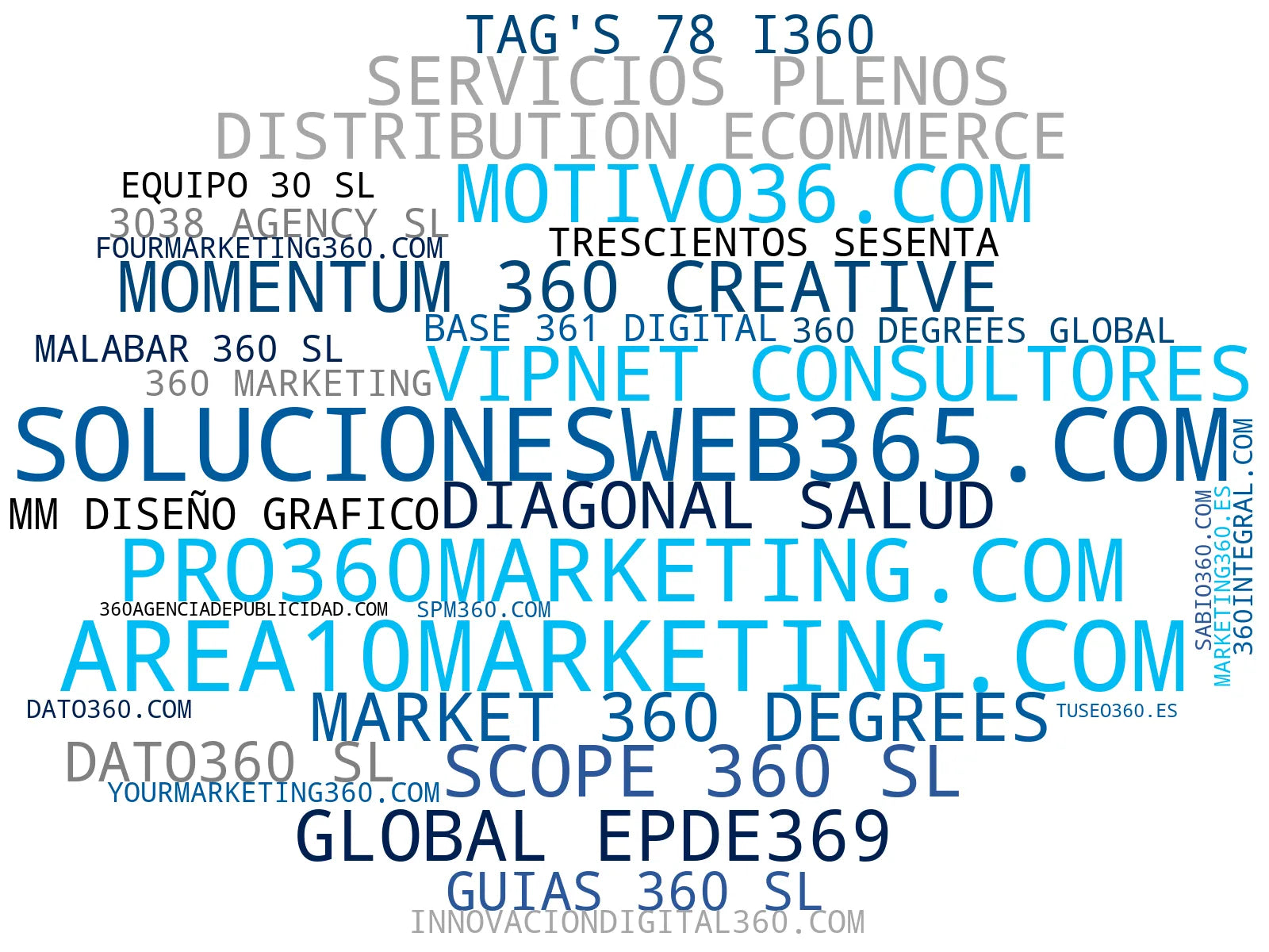 top empresas españa rubro gestión redes sociales, producción audiovisual, publicidad digital