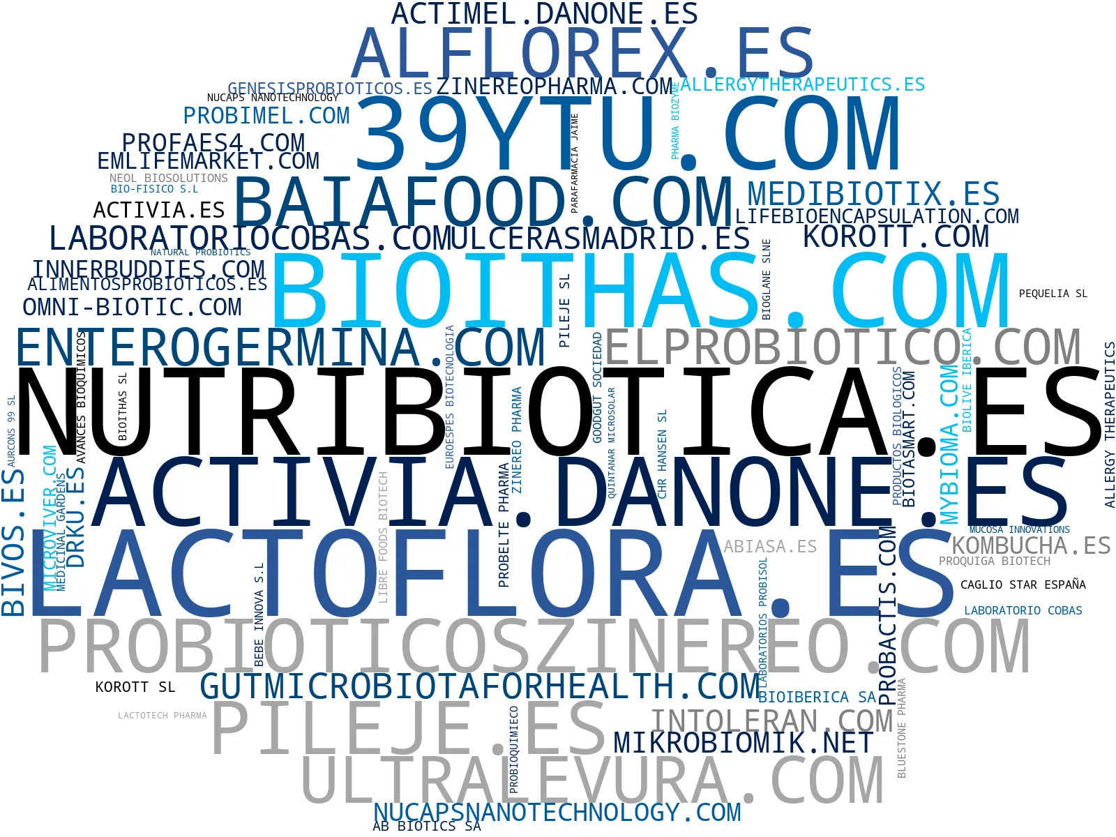 nube de conceptos probióticos, enzimas digestivas, salud intestinal