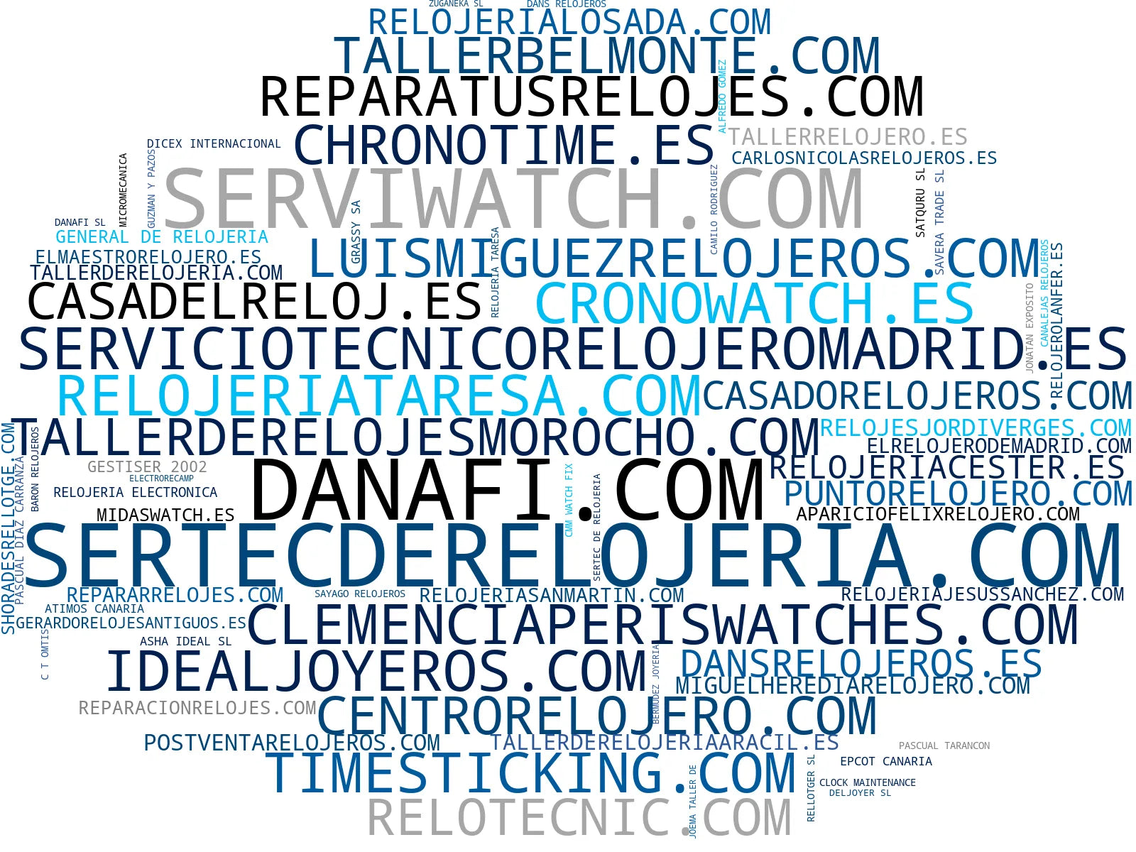 empresas españolas del sector reparación de relojes, pulido de relojes, reparación de relojes lujo