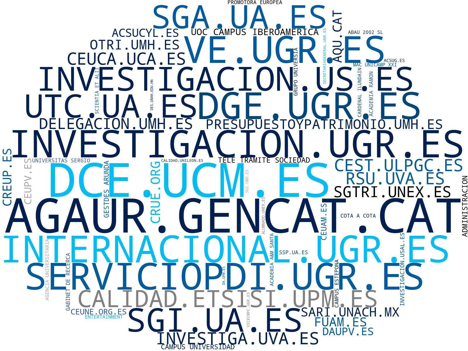 empresas mas grandes del nicho educación superior, admisión universitaria, acreditación institucional