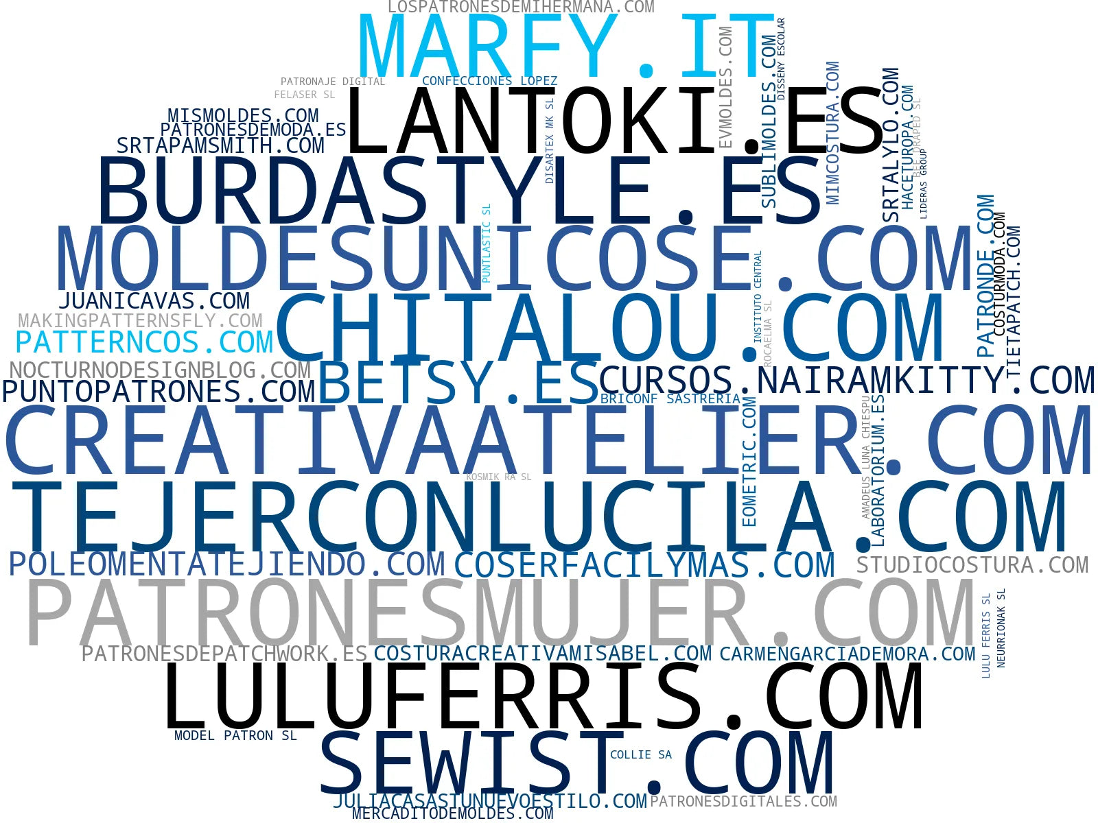 empresas españolas del sector talleres de costura, tejer, accesorios de costura
