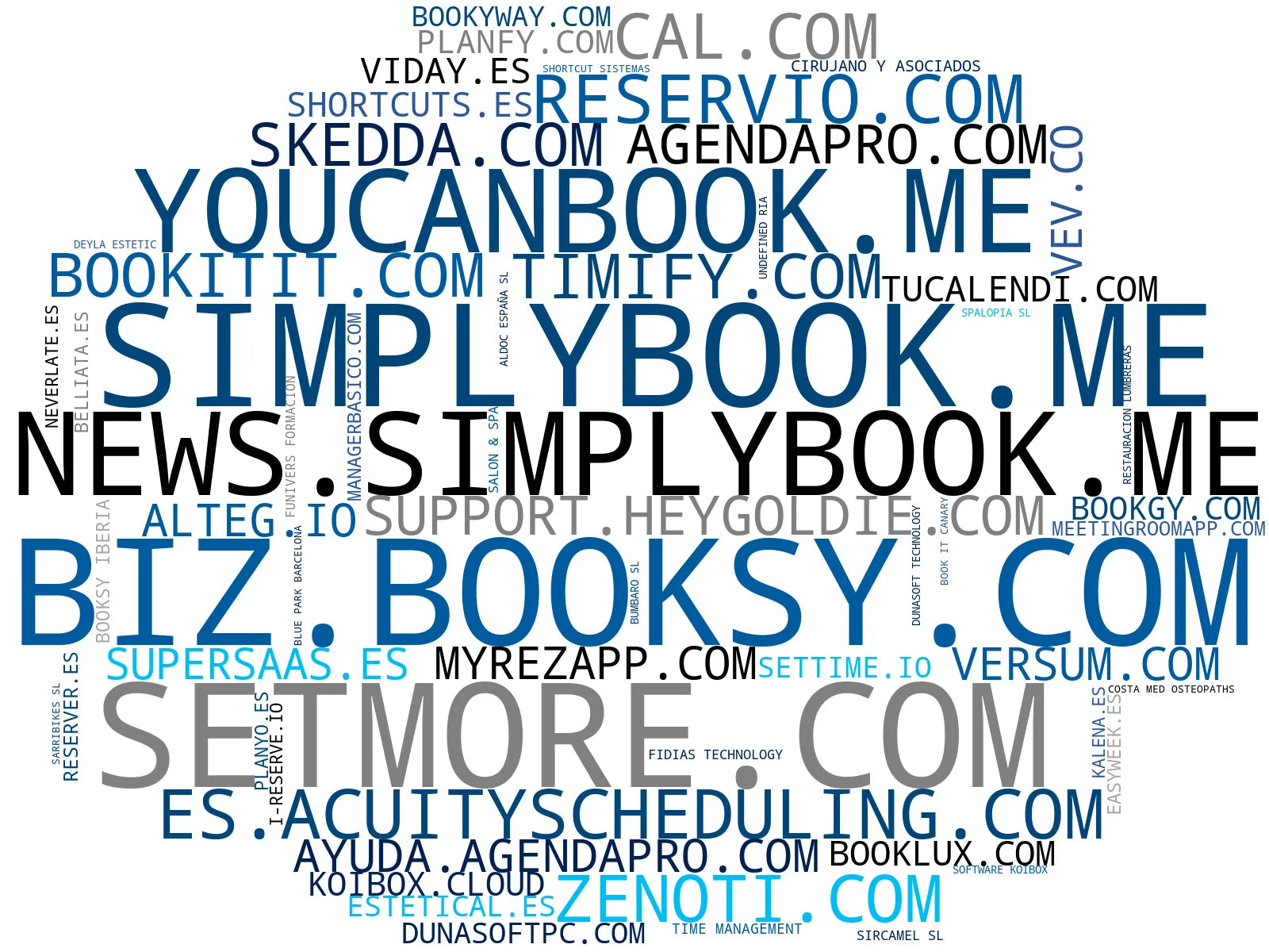 wordcloud de mercado software gestión reservas, software agenda clientes, software reservas eventos
