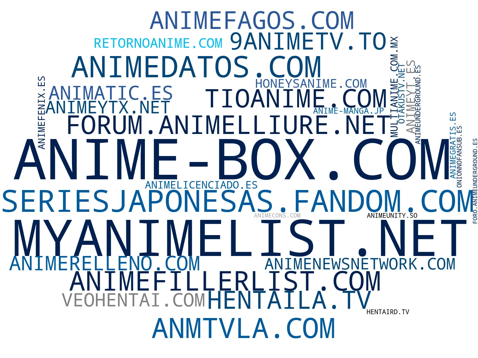 visualización de tendencias ver anime online, películas anime, ranking anime