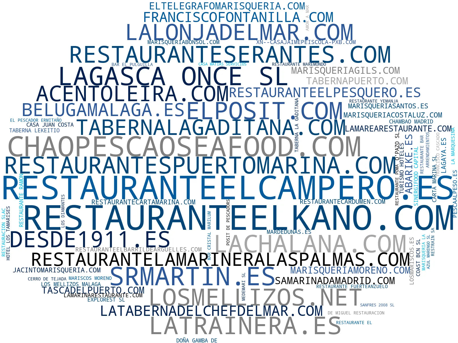 empresas mas grandes del nicho paella valenciana, vinos marinos, cocina de temporada