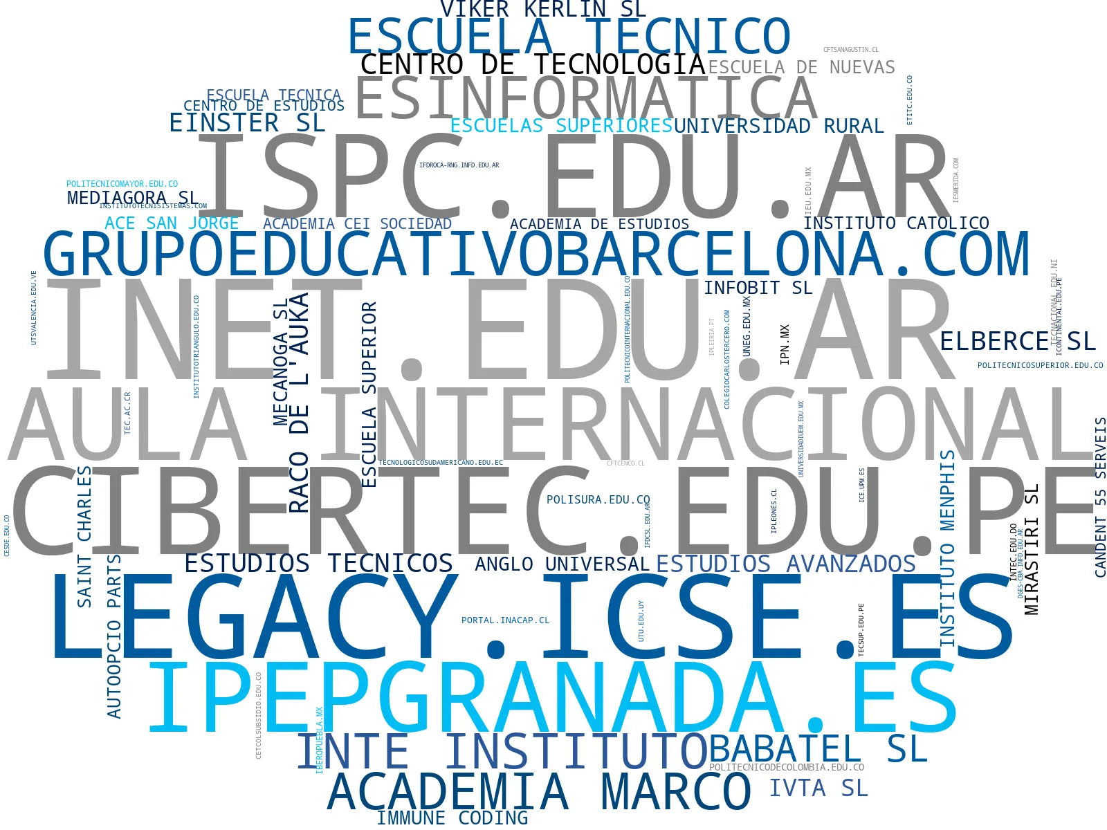 wordcloud de mercado educación superior, diplomados académicos, titulación online