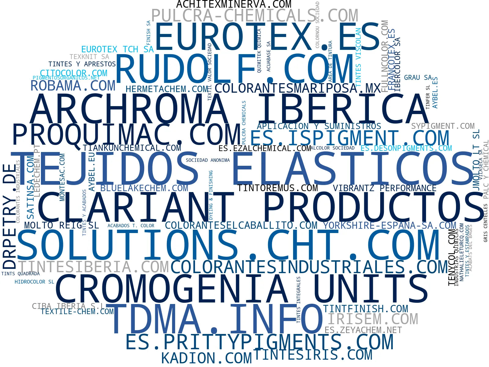 wordcloud de mercado pigmentos orgánicos, pigmentos para pinturas, pigmentos óxido hierro