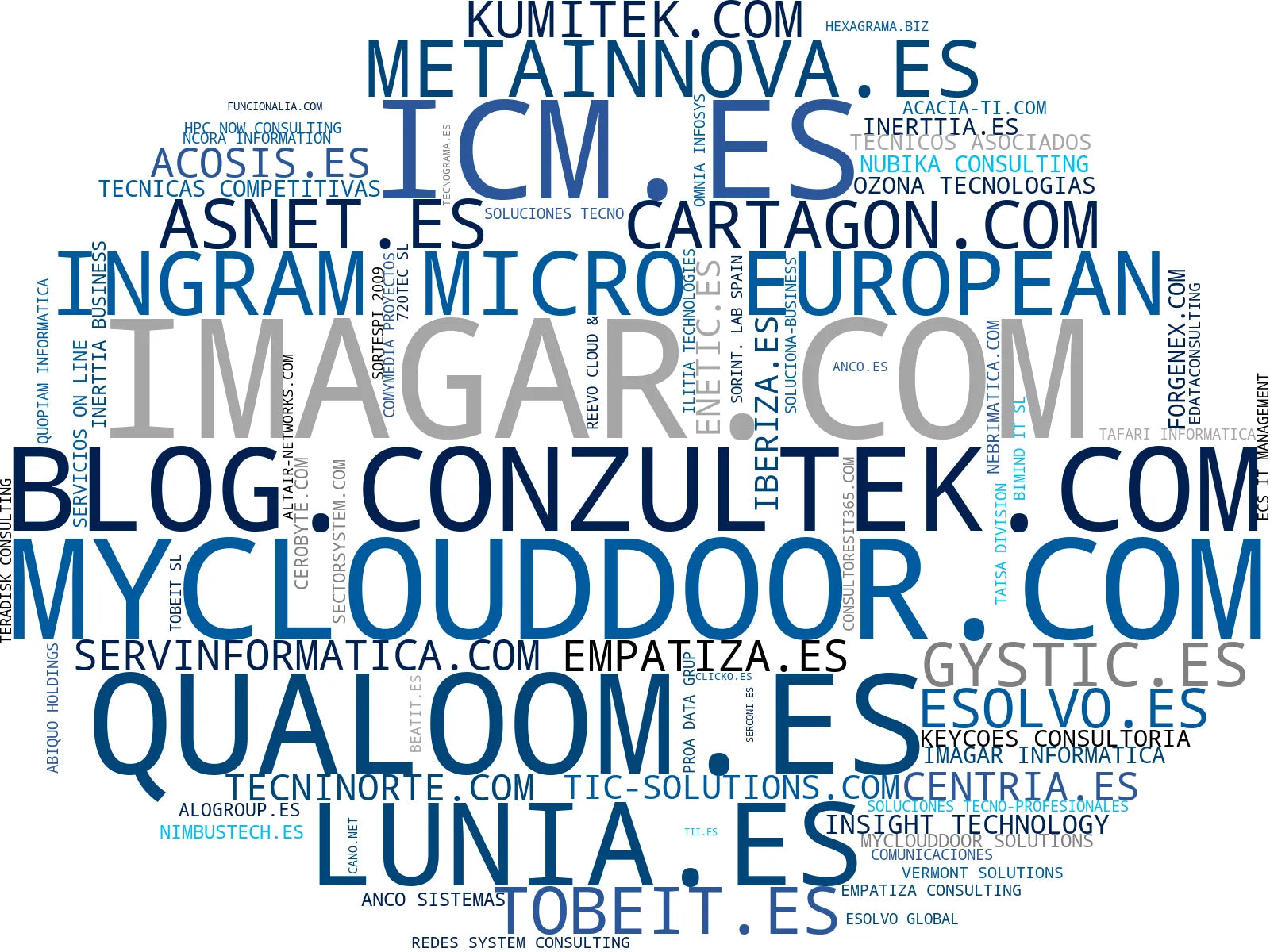 empresas mas grandes del nicho consultoría tecnológica, servicios gestionados TI, soluciones cloud híbrido
