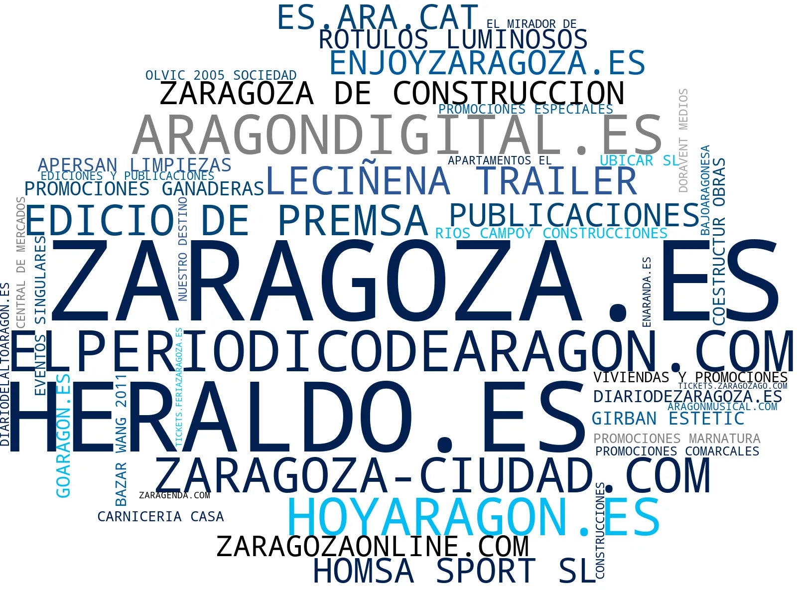 nube de conceptos eventos culturales, rutas turísticas, información regional