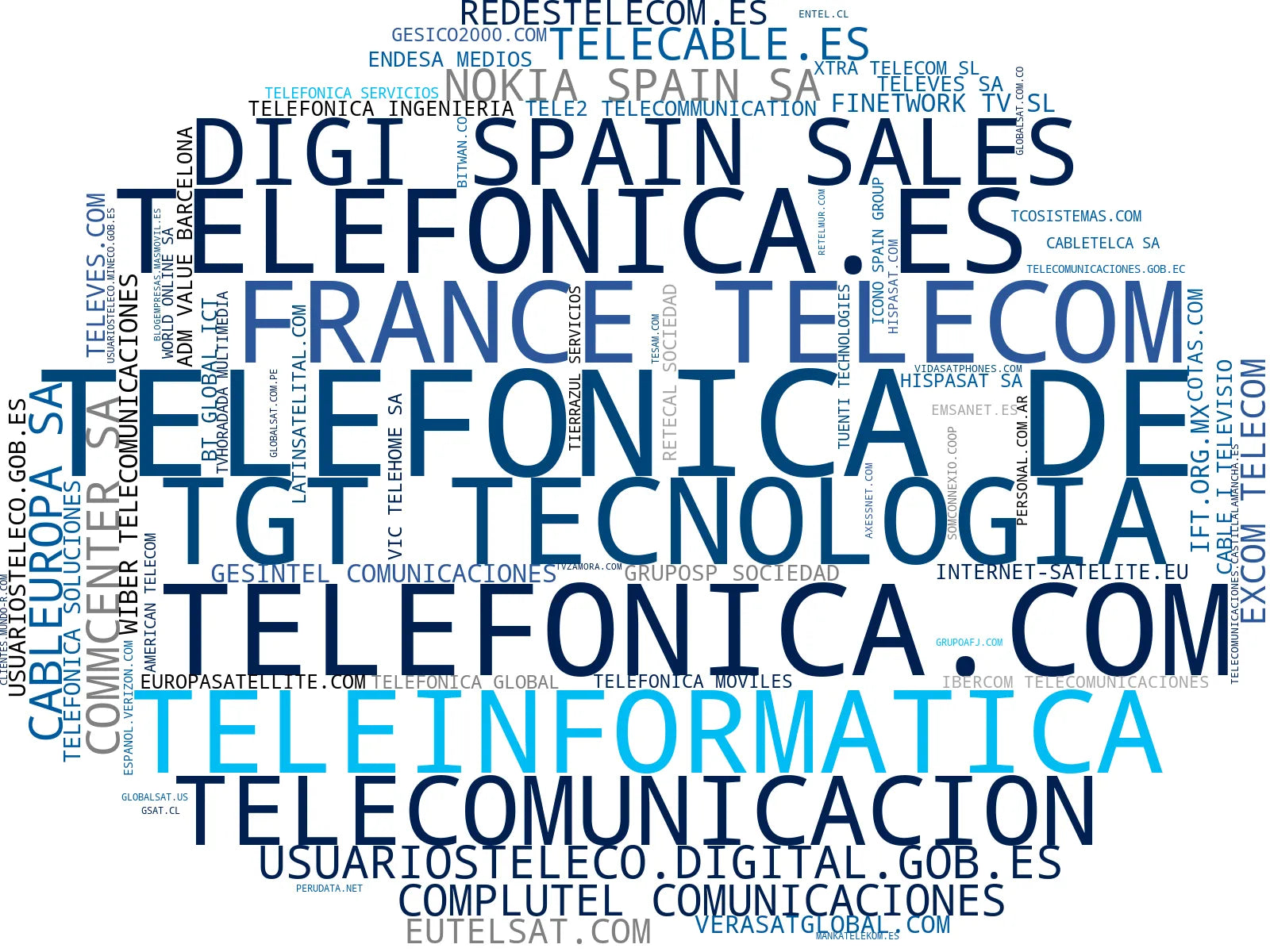 mapa de términos internet, plan móvil, fibra óptica