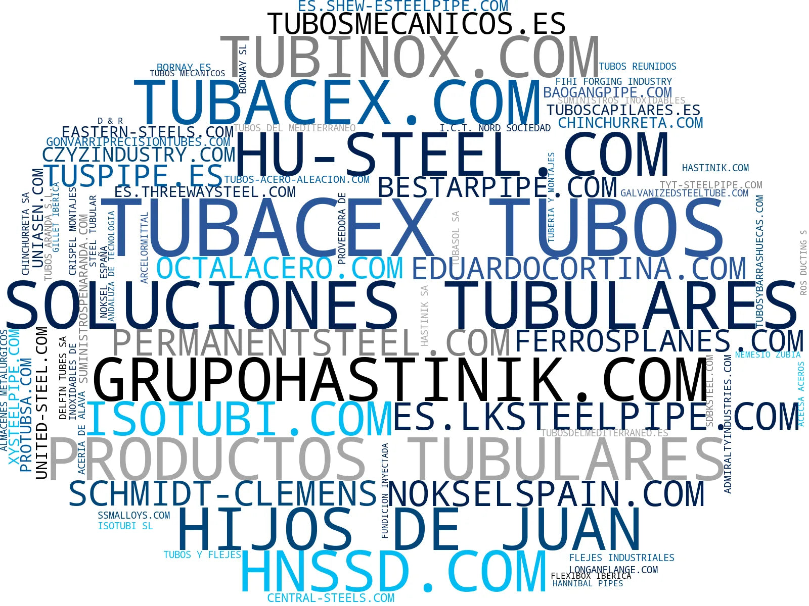 mapa de términos tubería acero, tubos titanio, tuberías galvanizadas