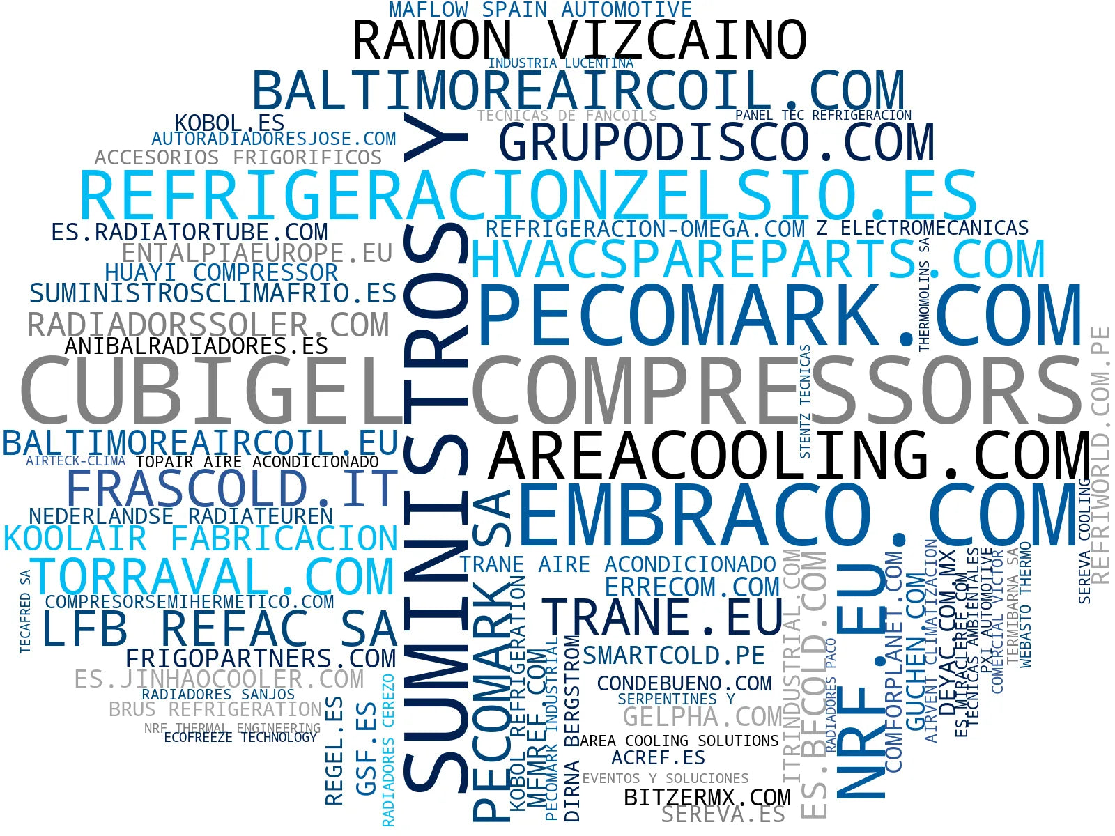 top competidores del nicho compresores de aire, sistemas de climatización, sistemas de refrigeración
