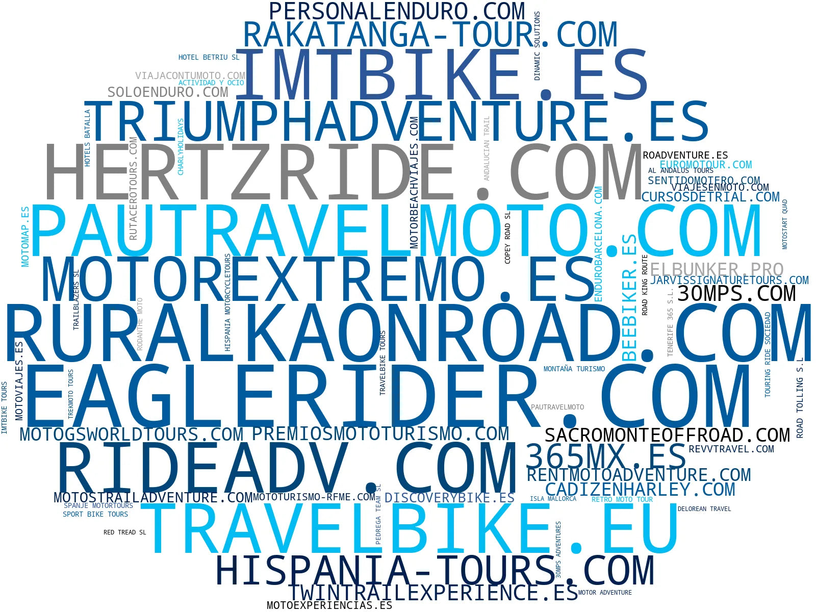 top competidores del nicho alquiler motos, tours en europa, tours enduro
