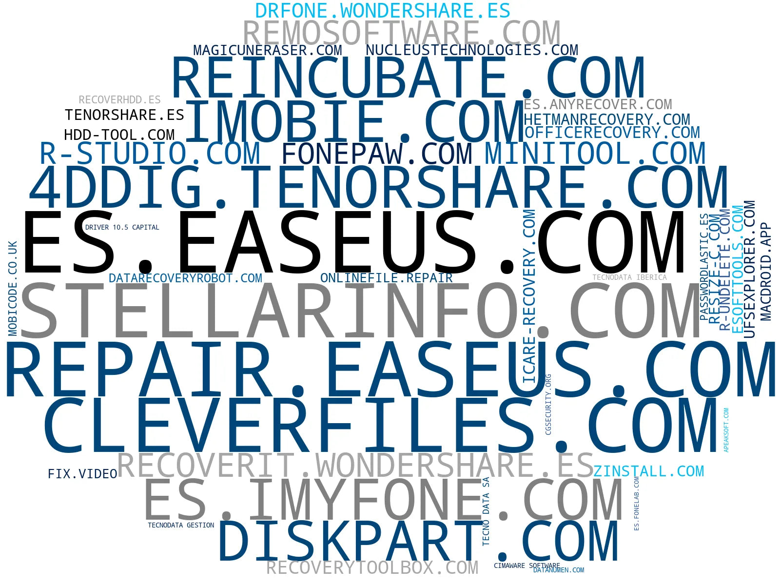 visualización de tendencias reparación de archivos, recuperación RAID, recuperación de bases datos