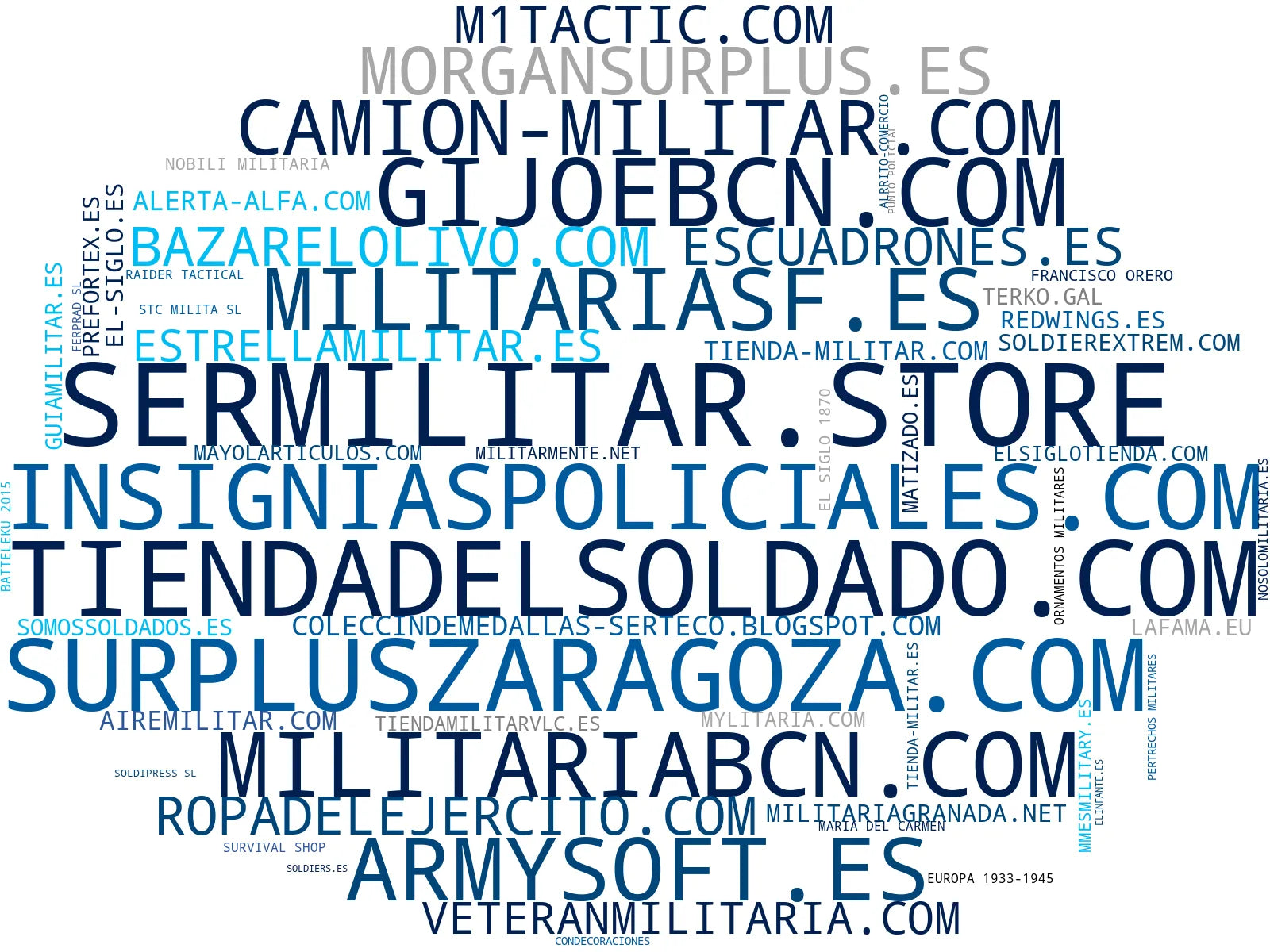 mapa de términos equipamiento militar, documentos militares, mochilas militares