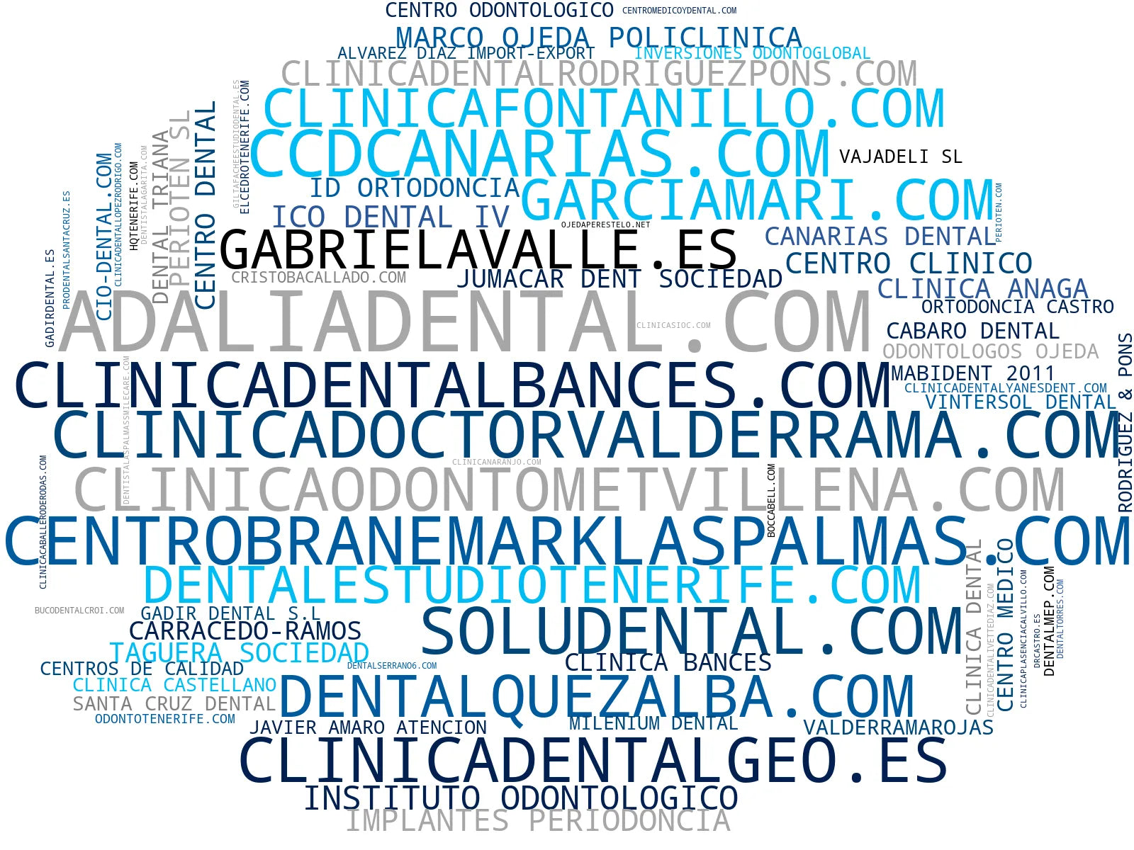 top empresas españa rubro estética dental, odontología general, odontología preventiva