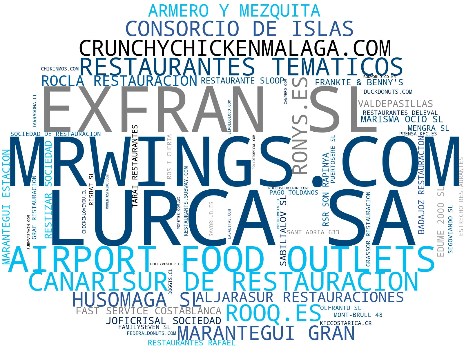 top competidores del nicho pollo frito, donuts y café, catering de pollo