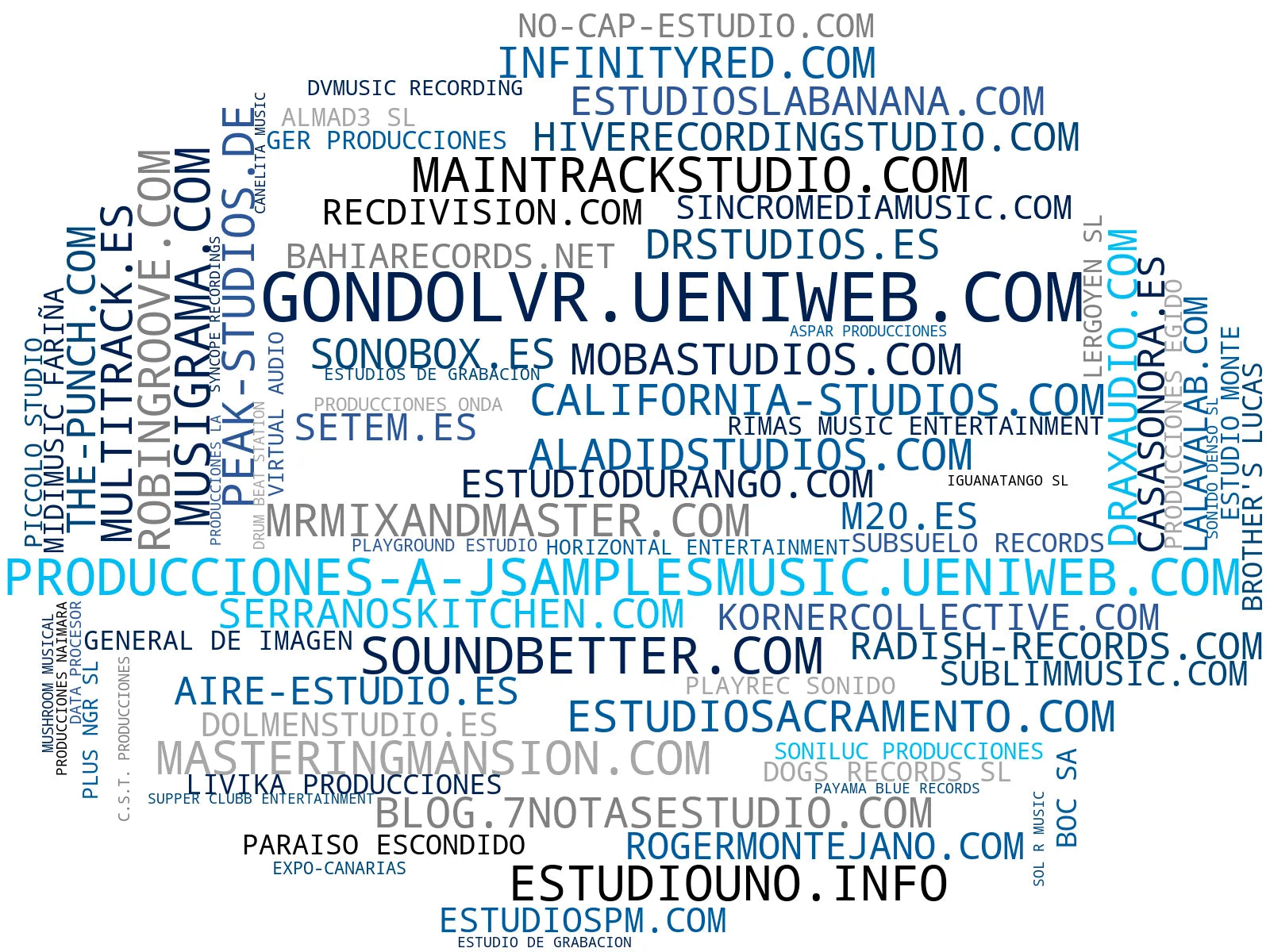 empresas españolas del sector mezcla audio, servicio de mezcla, estudio de grabación
