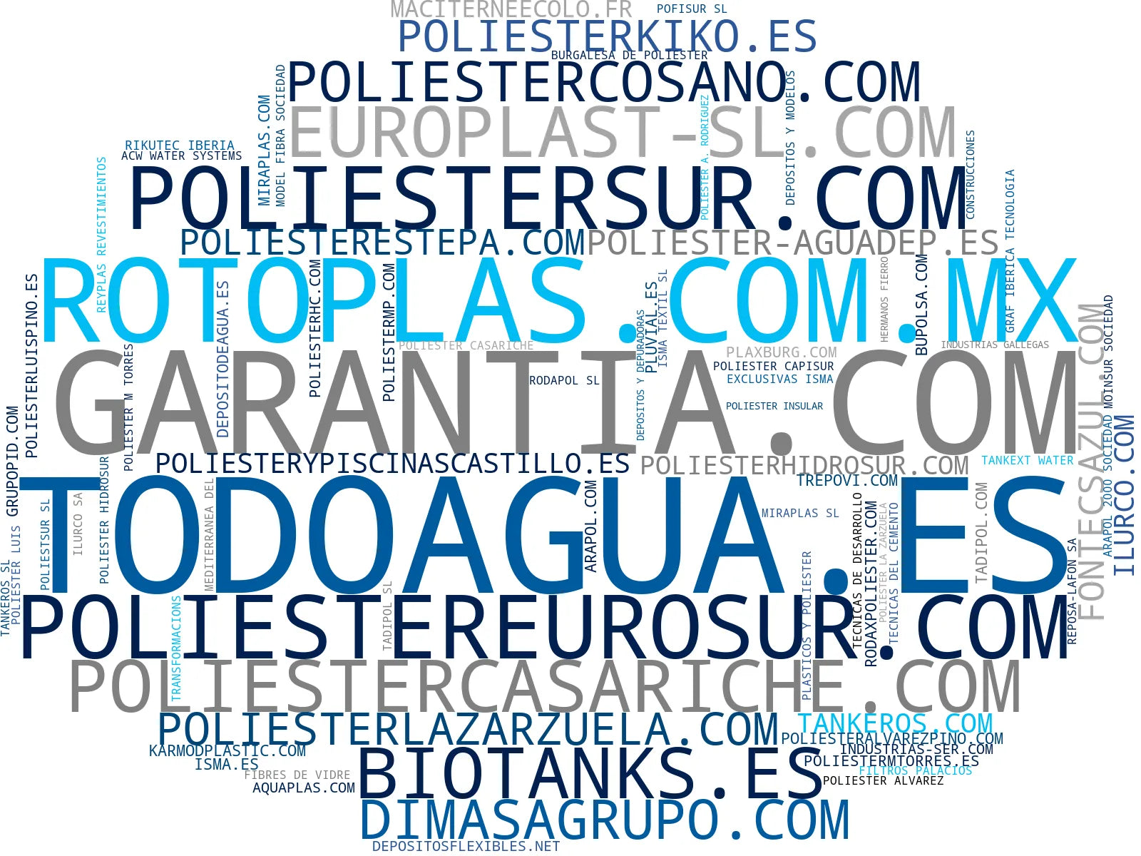 top competidores del nicho tanques fibra, tanques agua, tanques industriales